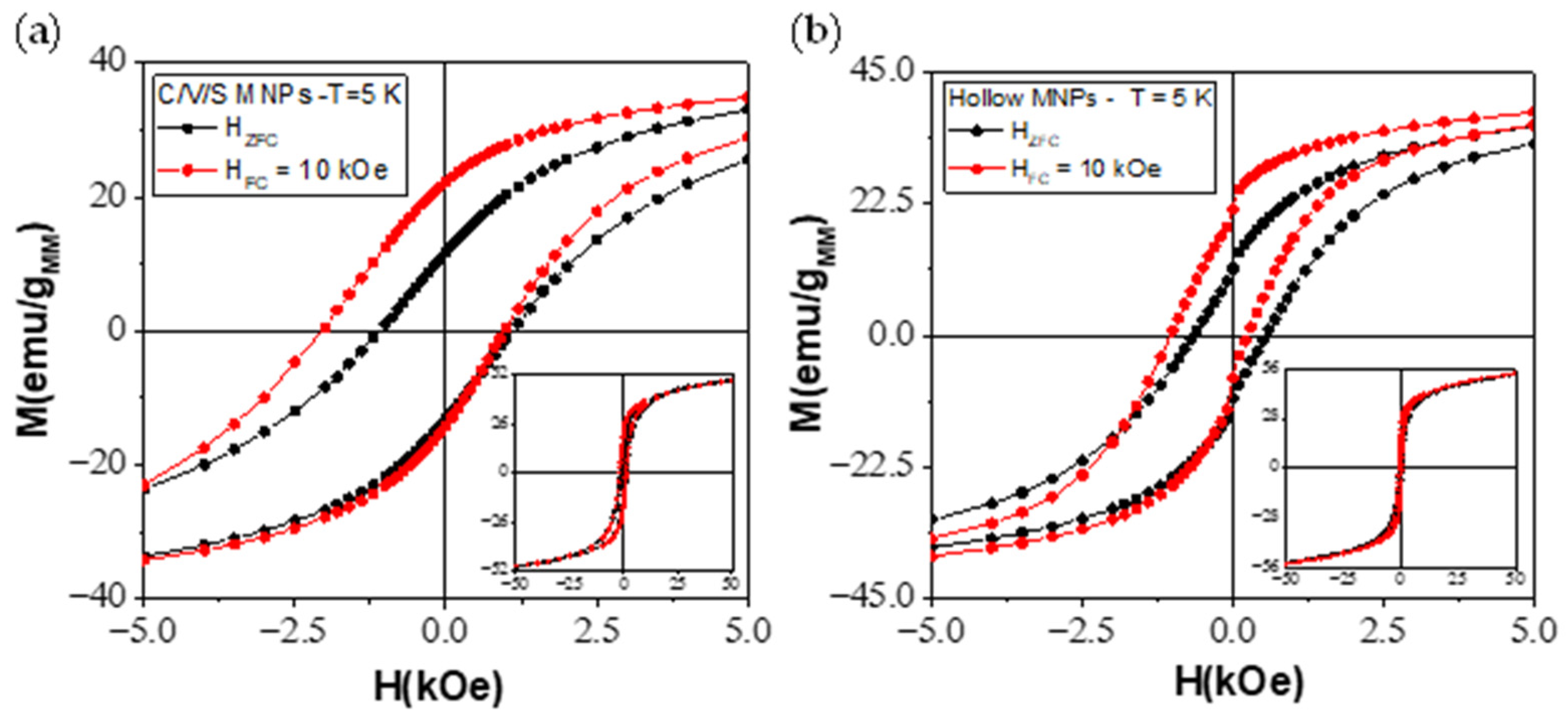 Nanomaterials 12 00456 g005