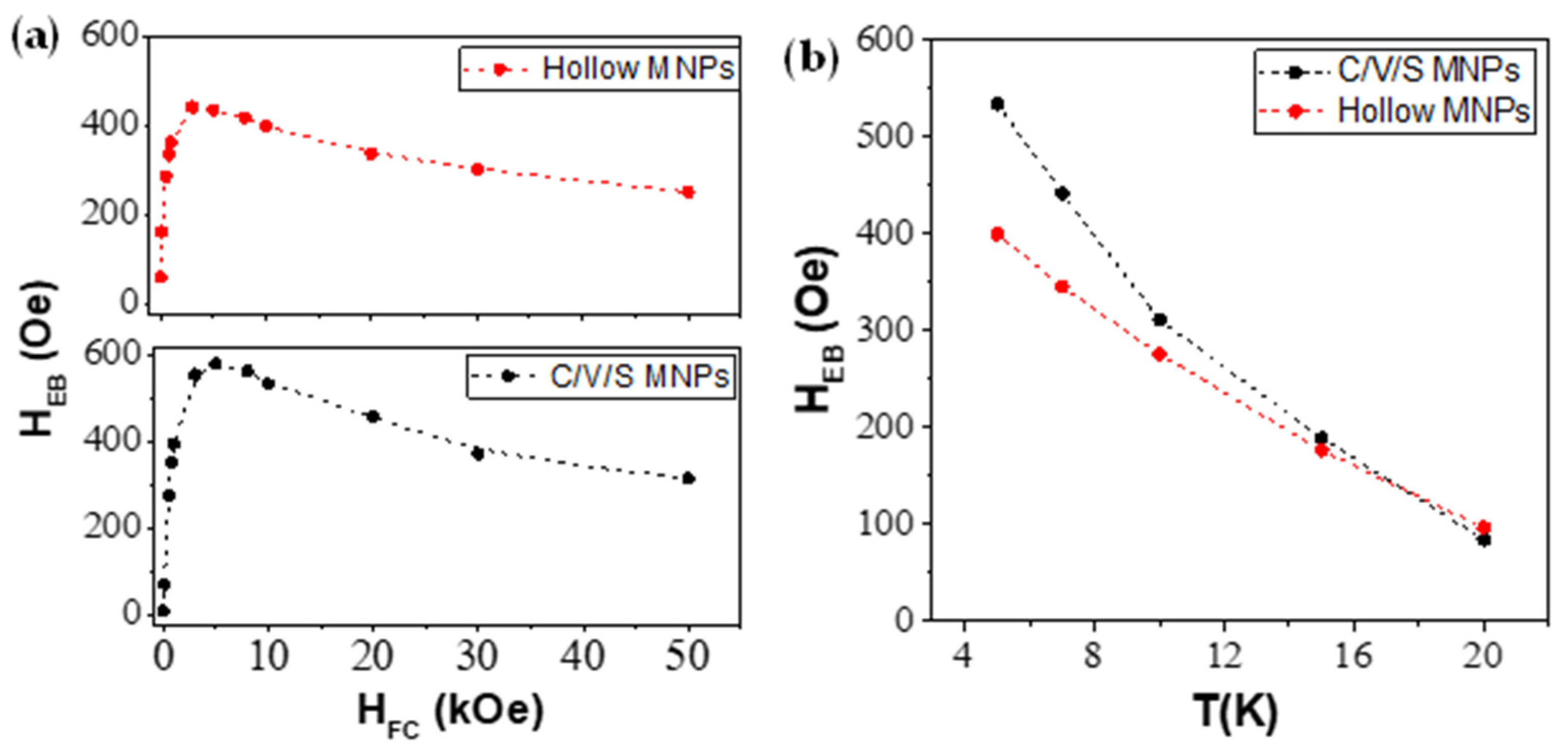 Nanomaterials 12 00456 g006