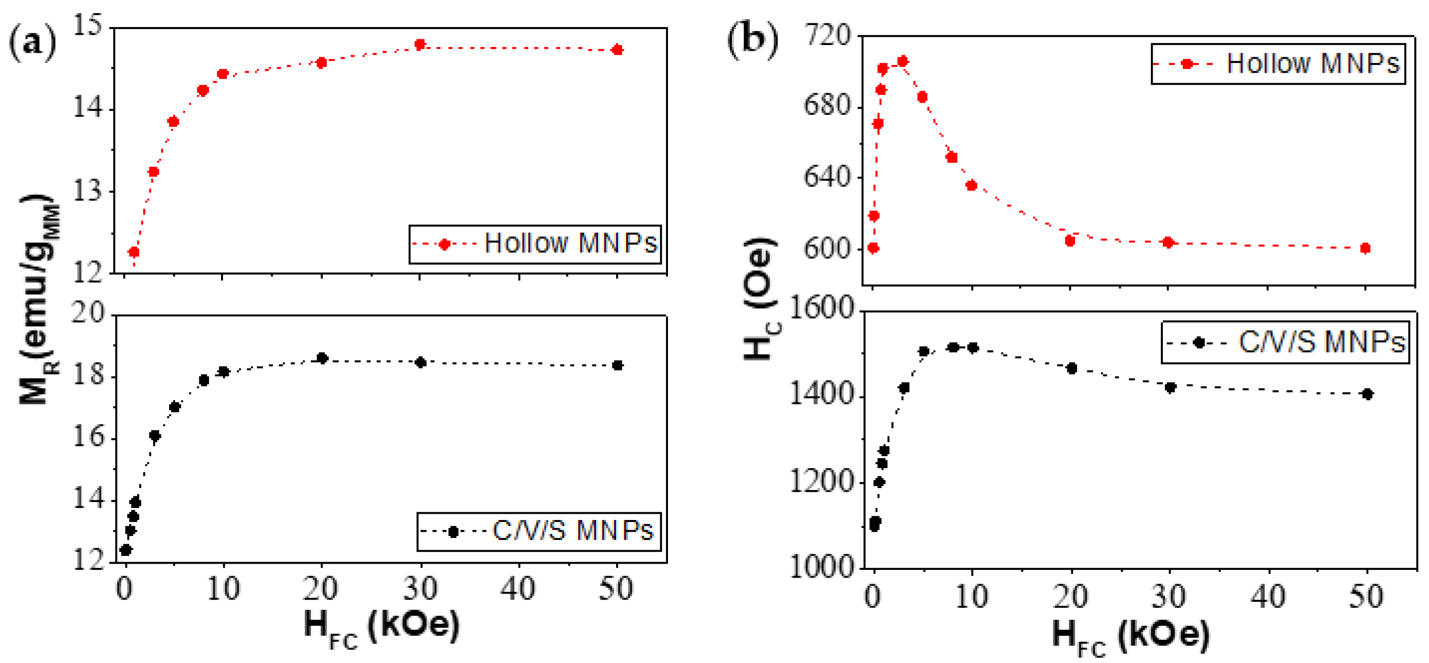 Nanomaterials 12 00456 g008