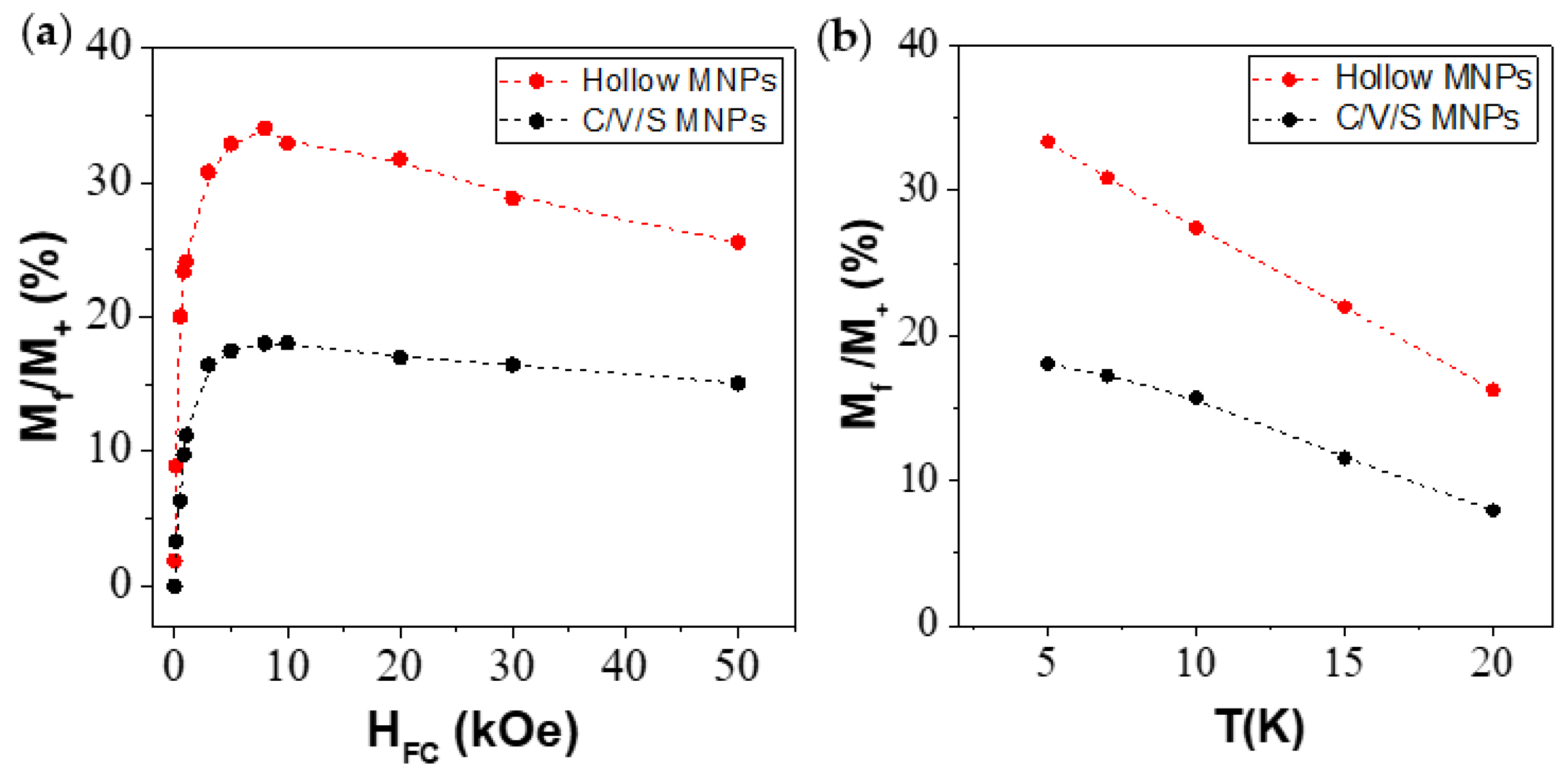 Nanomaterials 12 00456 g009