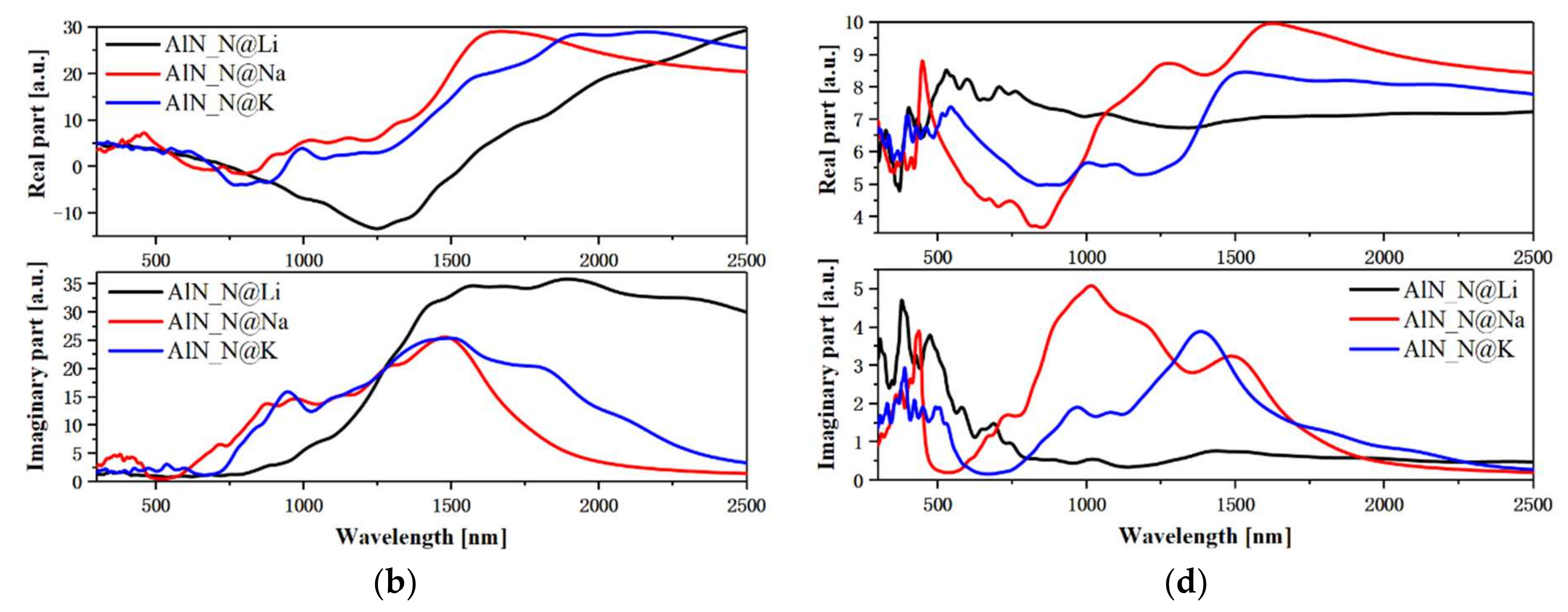 Nanomaterials 12 00459 g004b