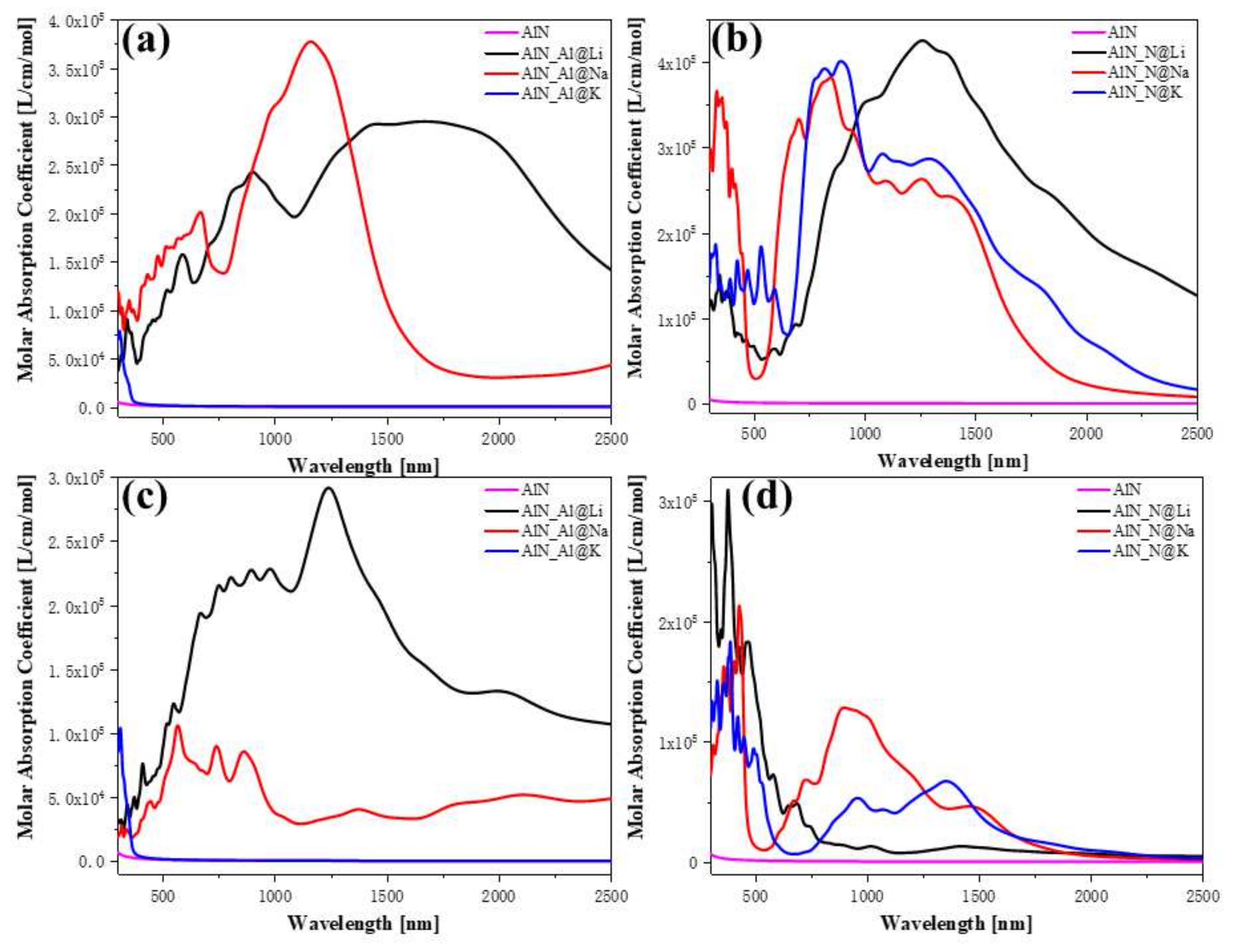 Nanomaterials 12 00459 g005