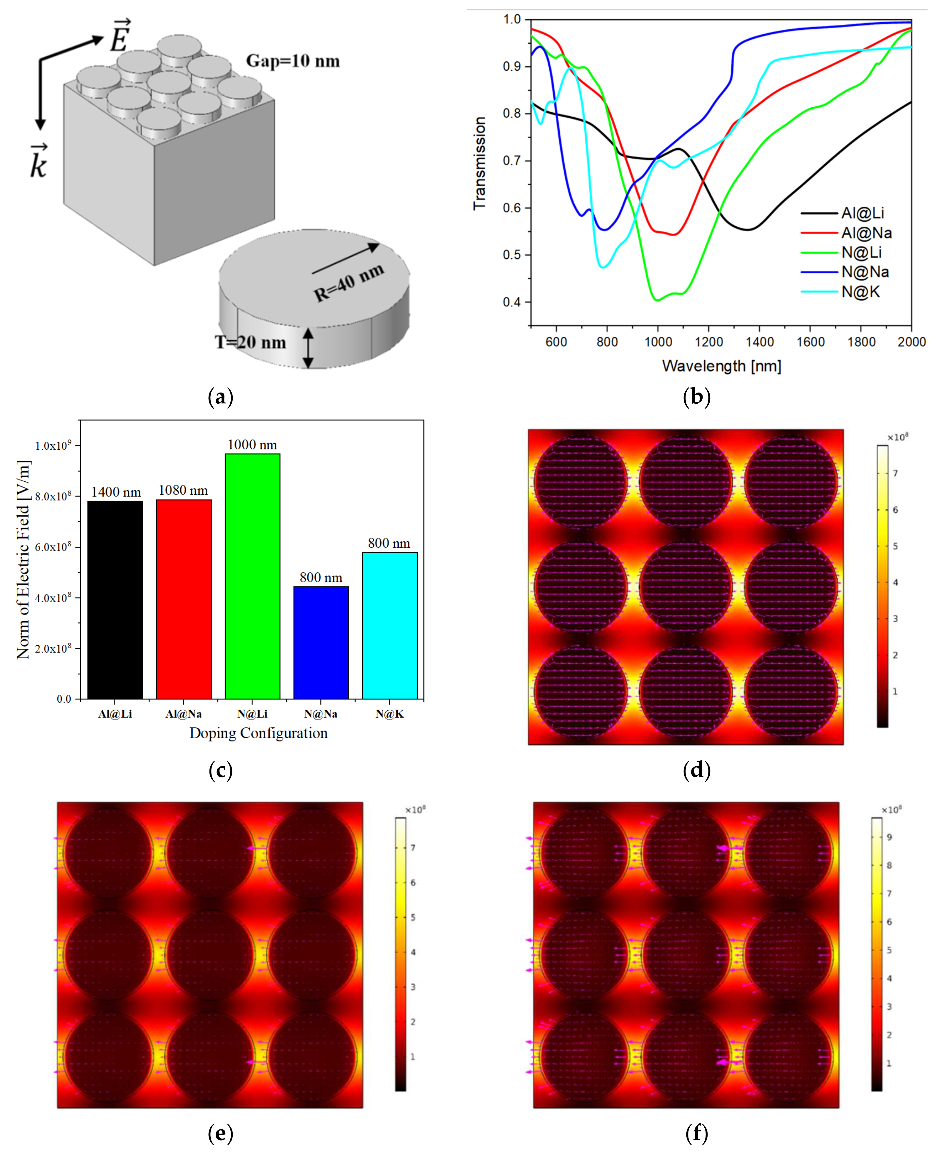 Nanomaterials 12 00459 g006a
