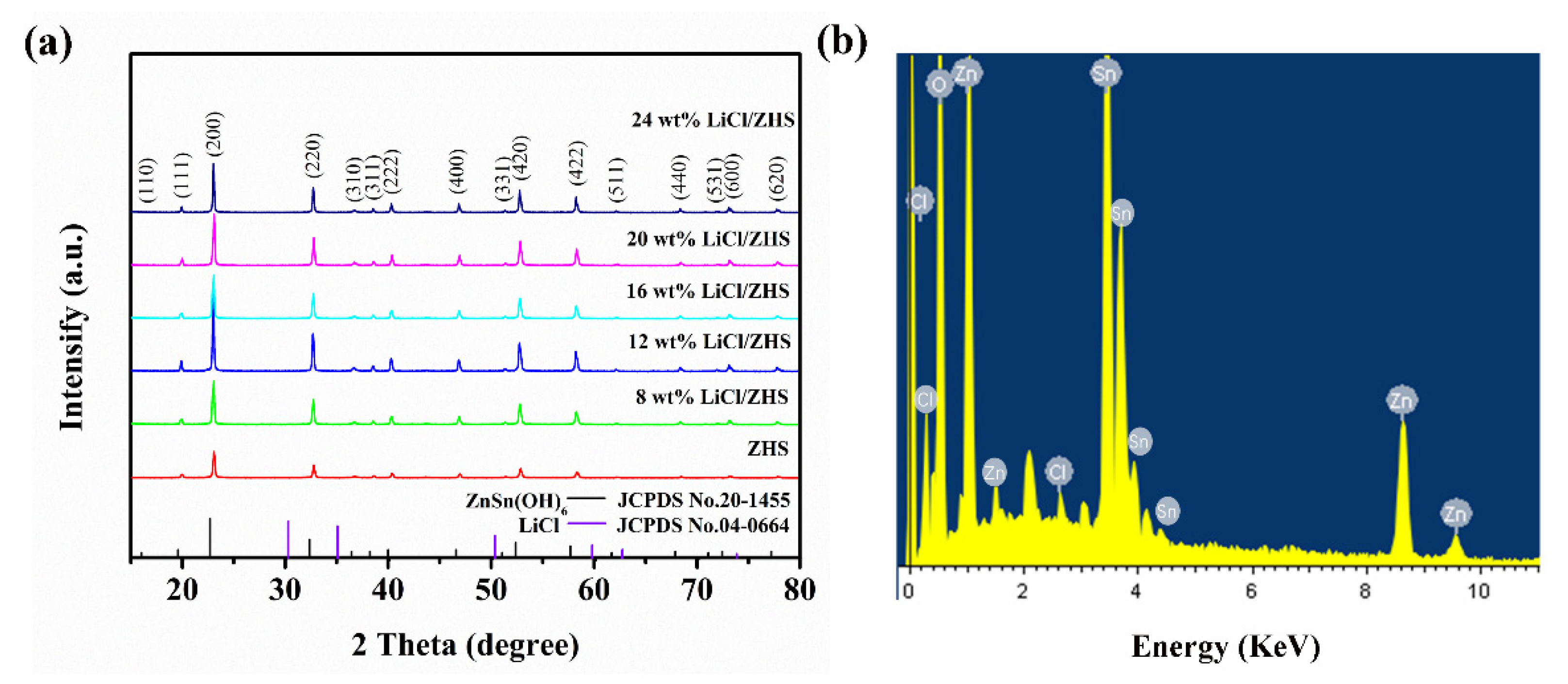 Nanomaterials 12 00467 g002