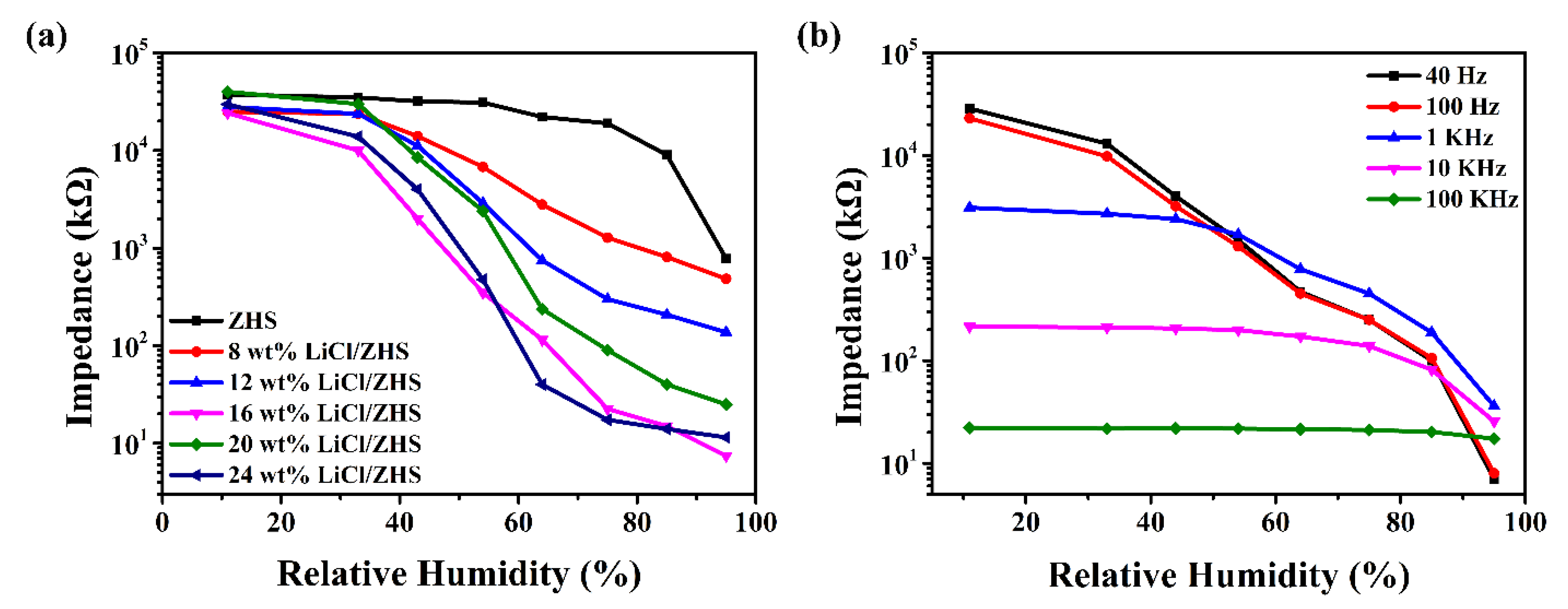 Nanomaterials 12 00467 g004