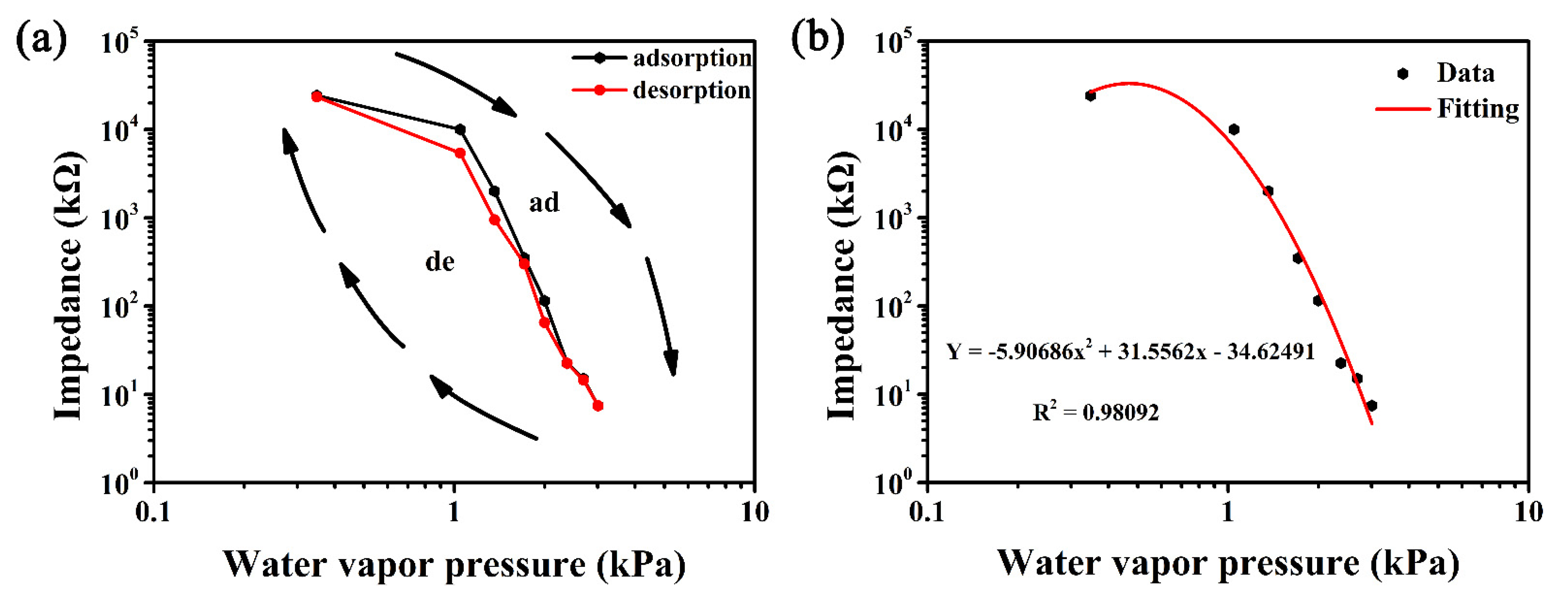 Nanomaterials 12 00467 g005