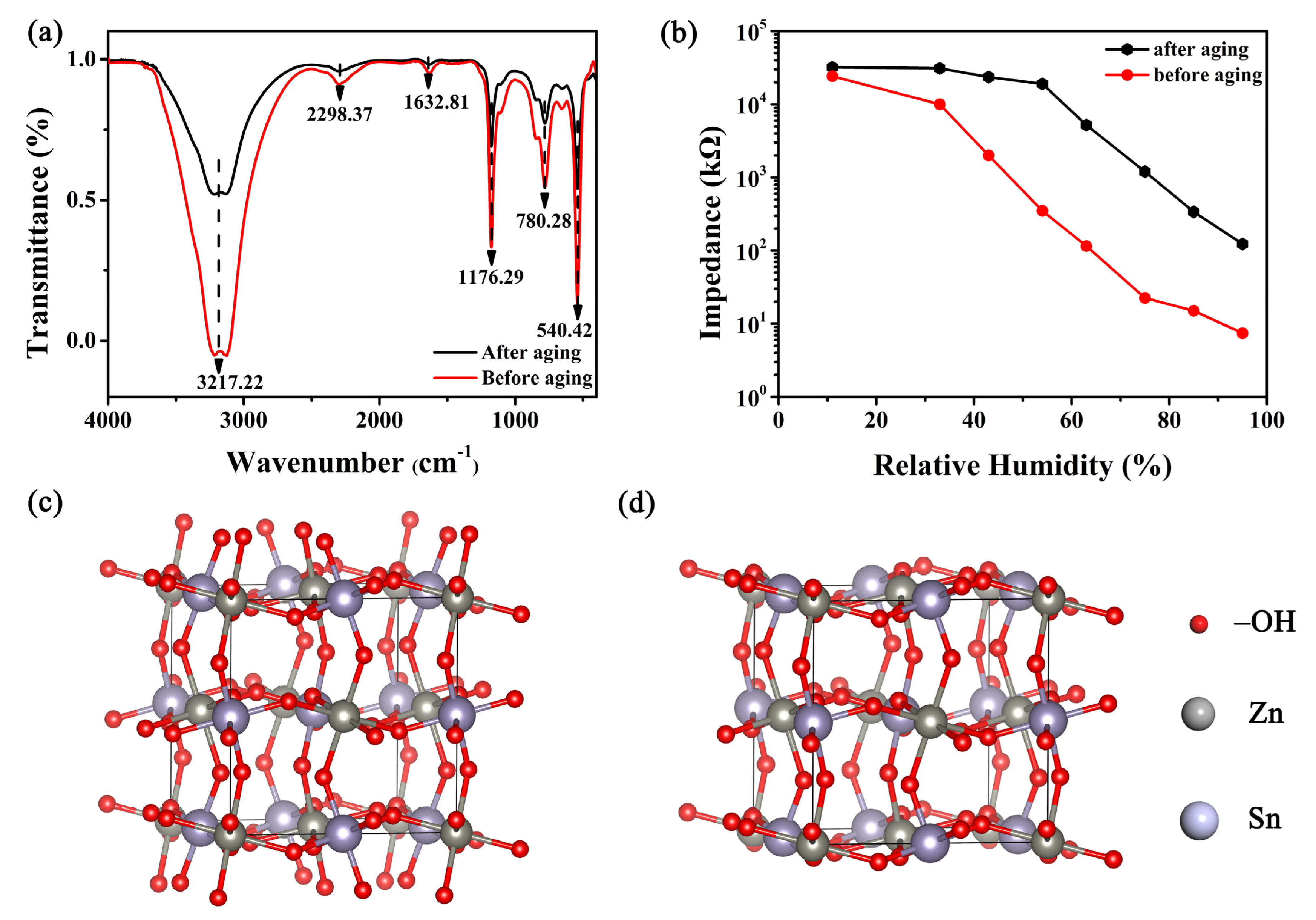Nanomaterials 12 00467 g007