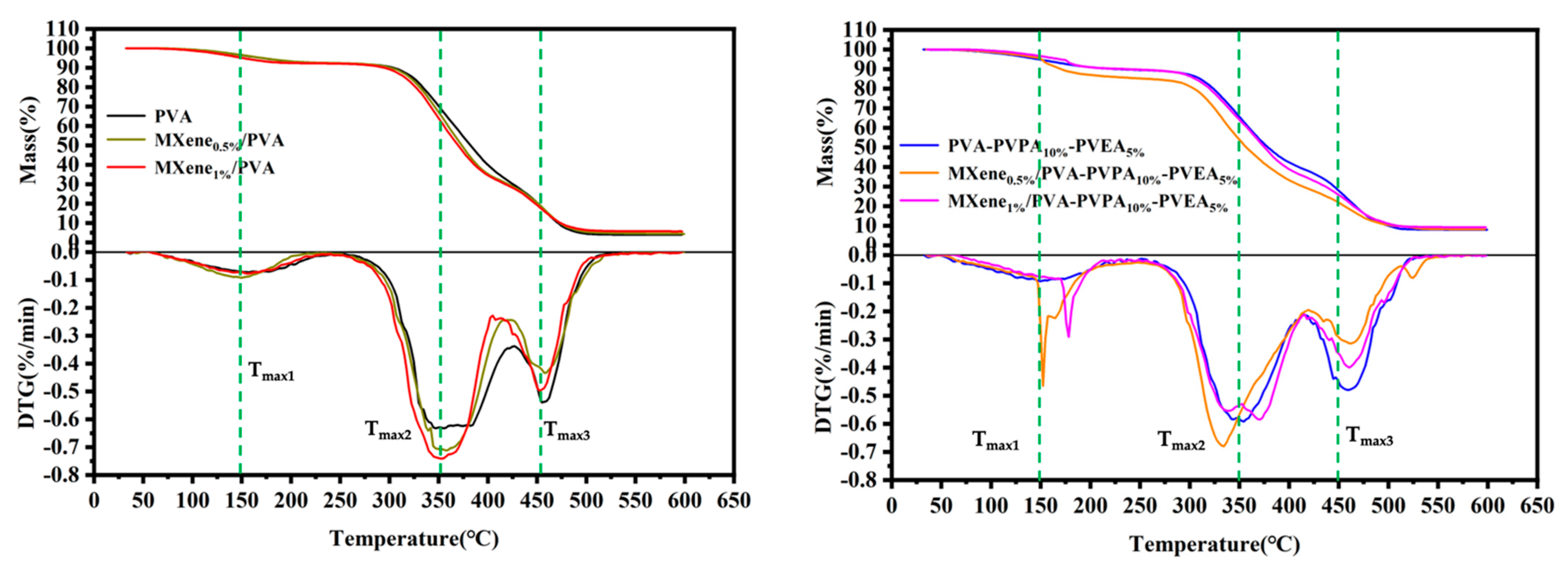 Nanomaterials 12 00477 g009