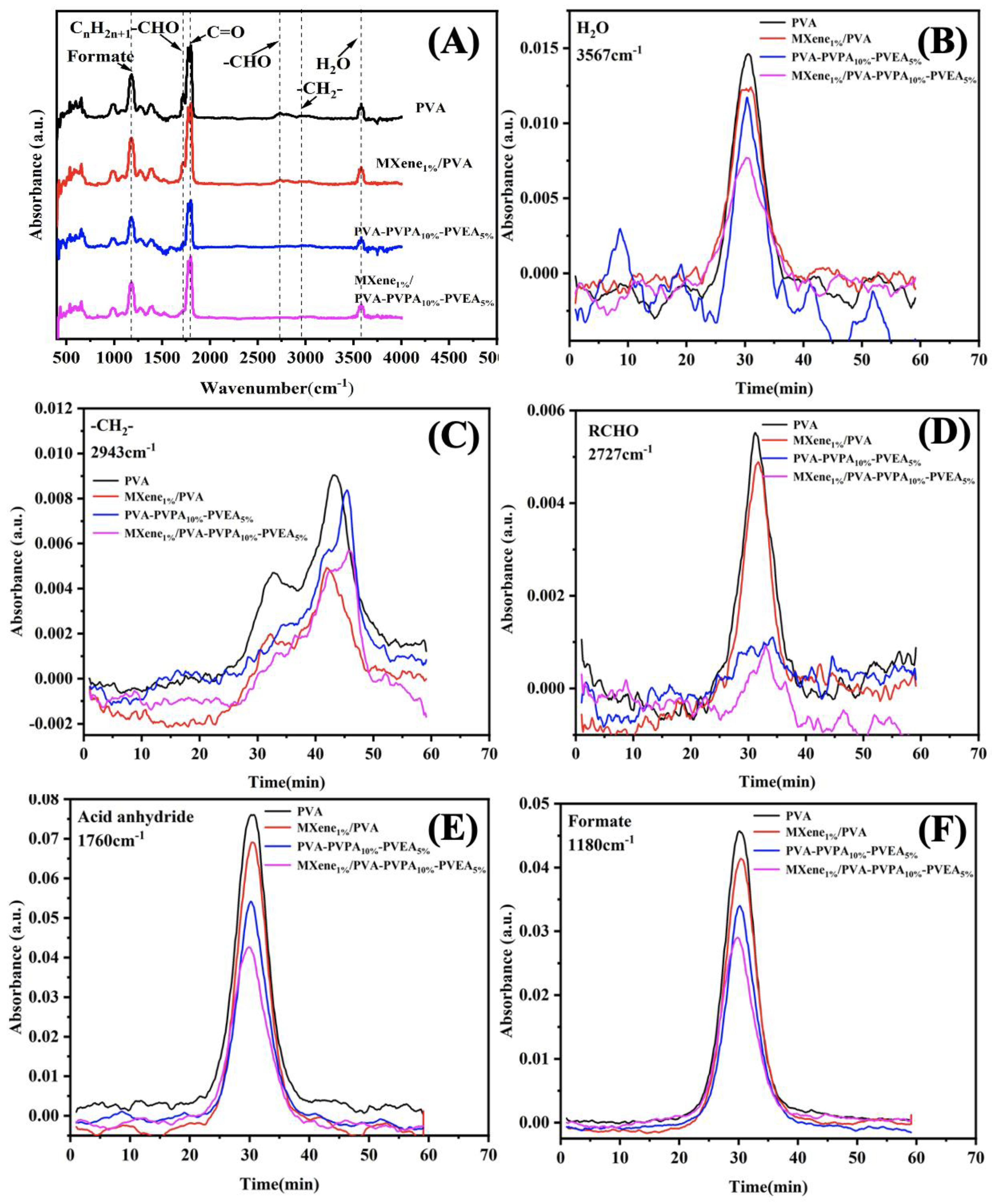 Nanomaterials 12 00477 g011
