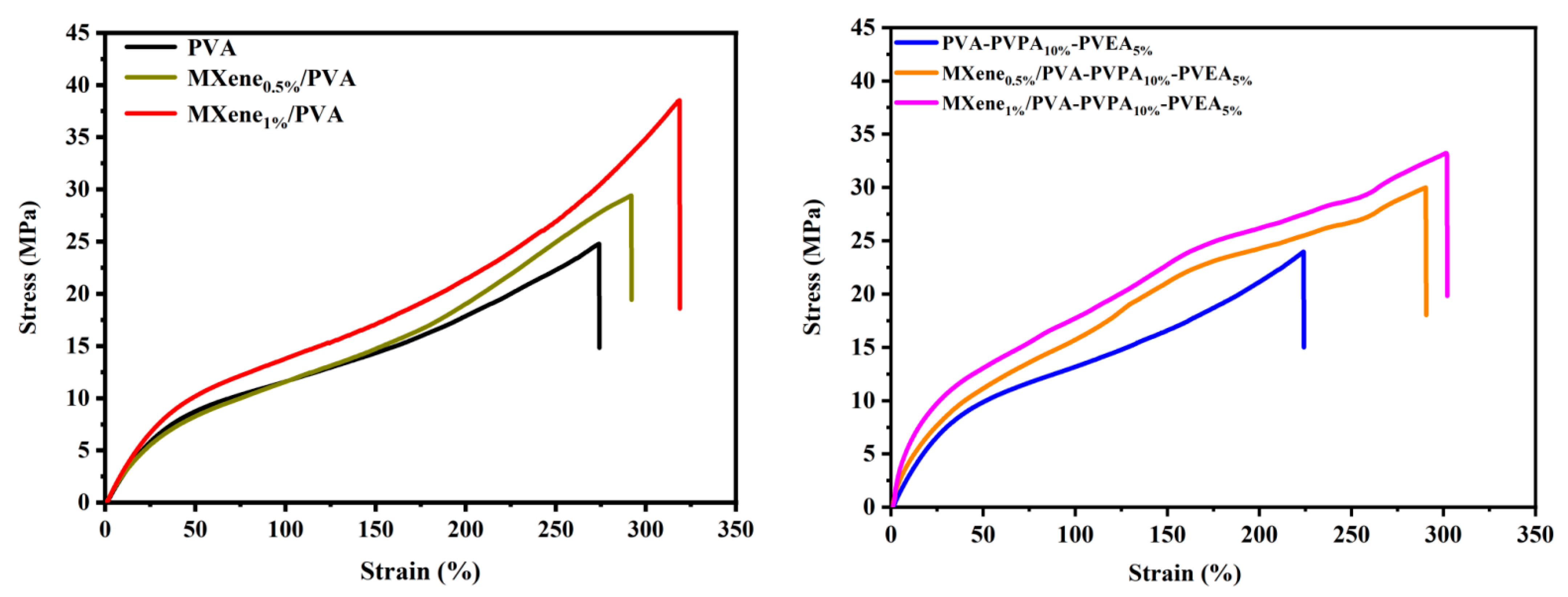Nanomaterials 12 00477 g012
