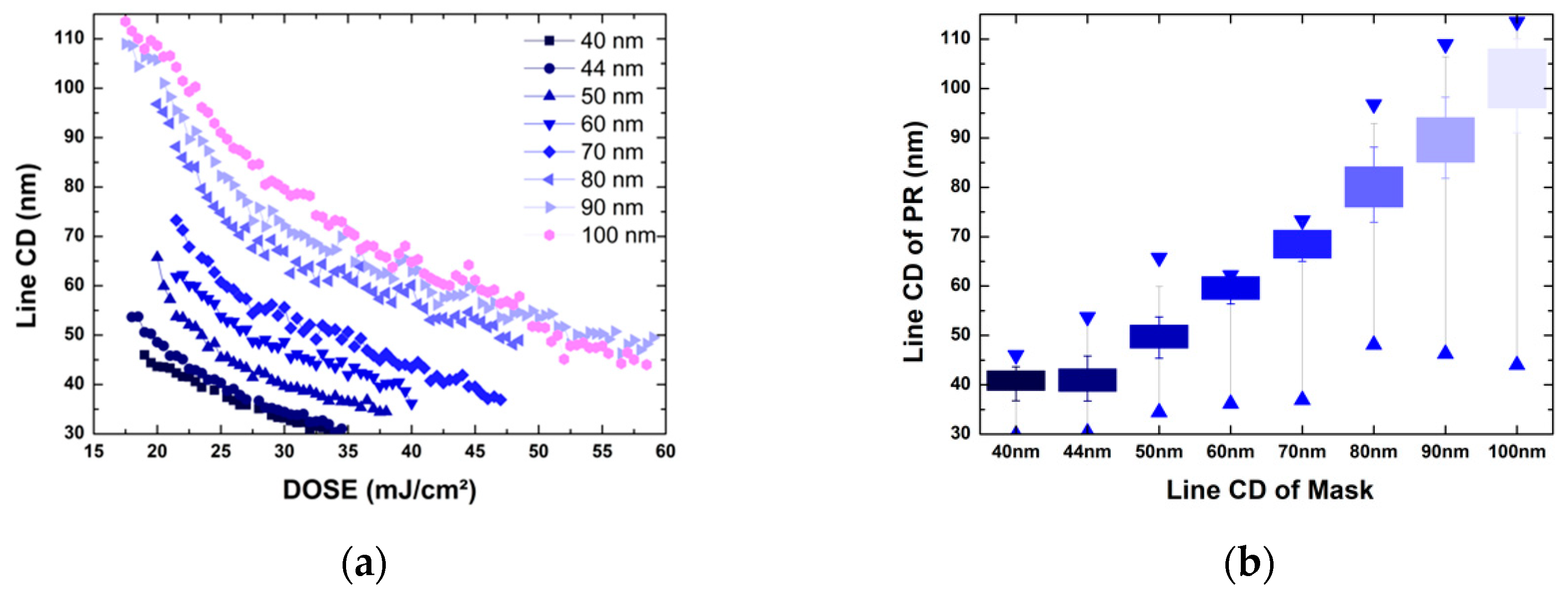Nanomaterials 12 00481 g002