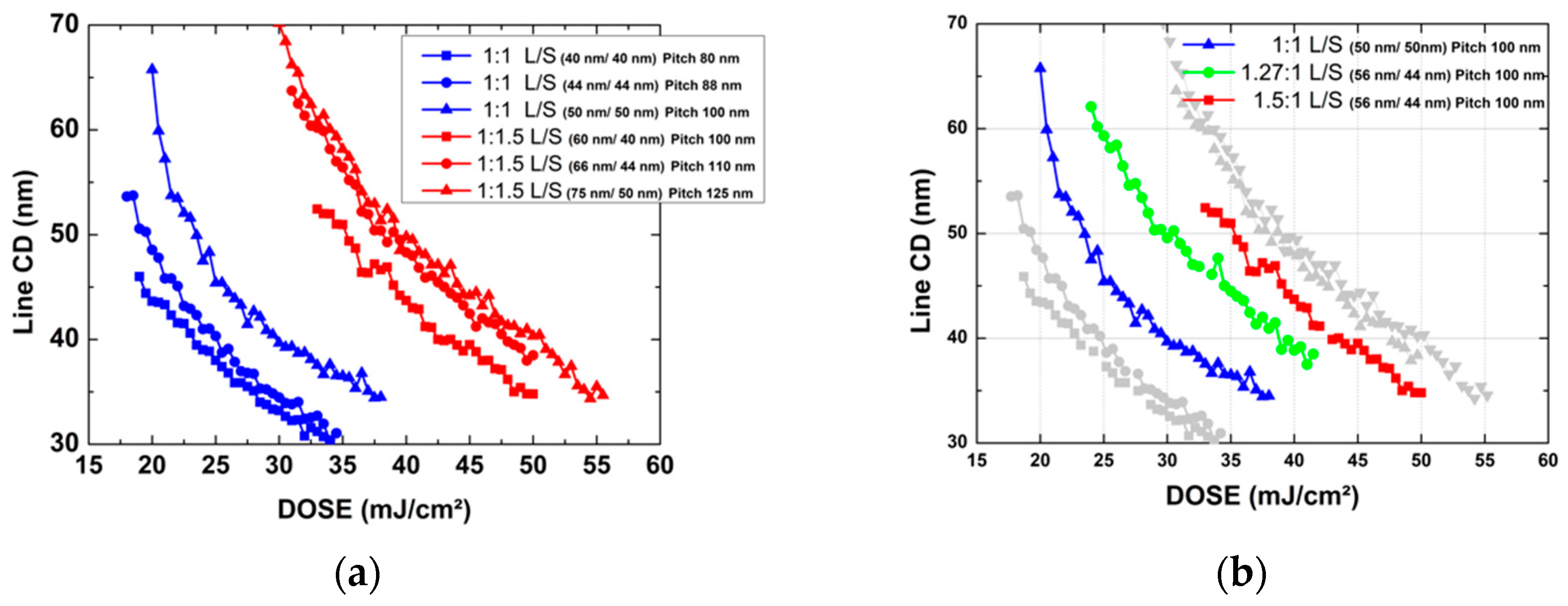 Nanomaterials 12 00481 g004