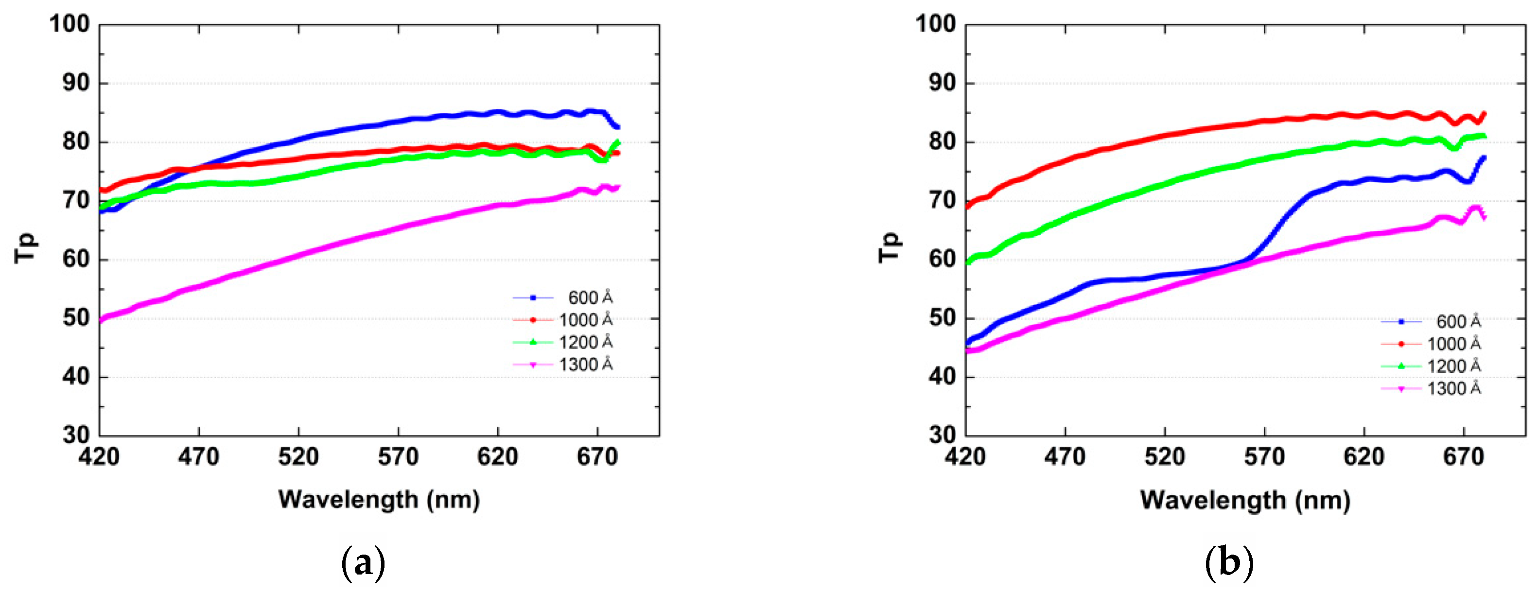 Nanomaterials 12 00481 g009