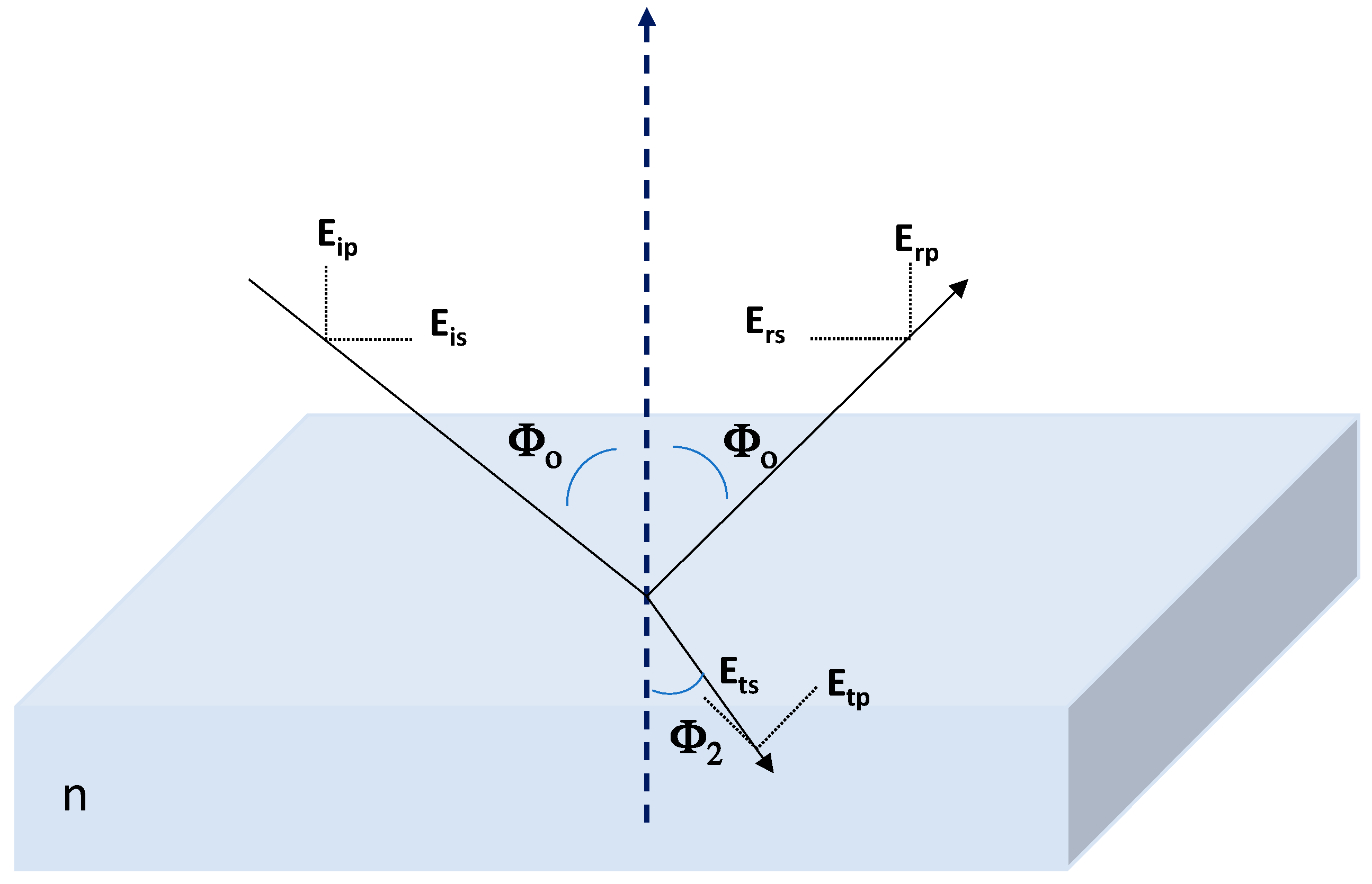 Nanomaterials 12 00484 g003
