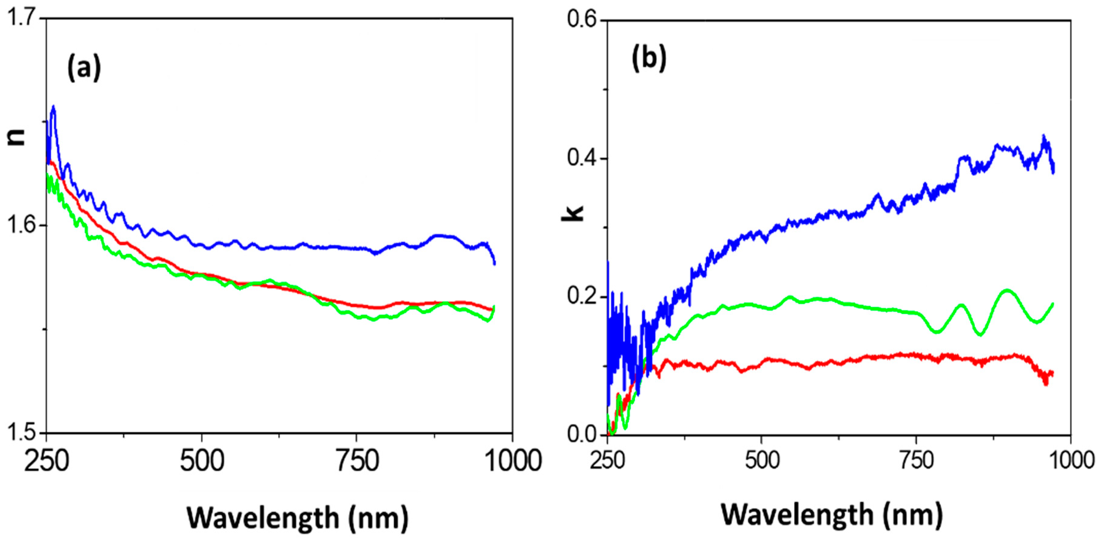 Nanomaterials 12 00484 g009