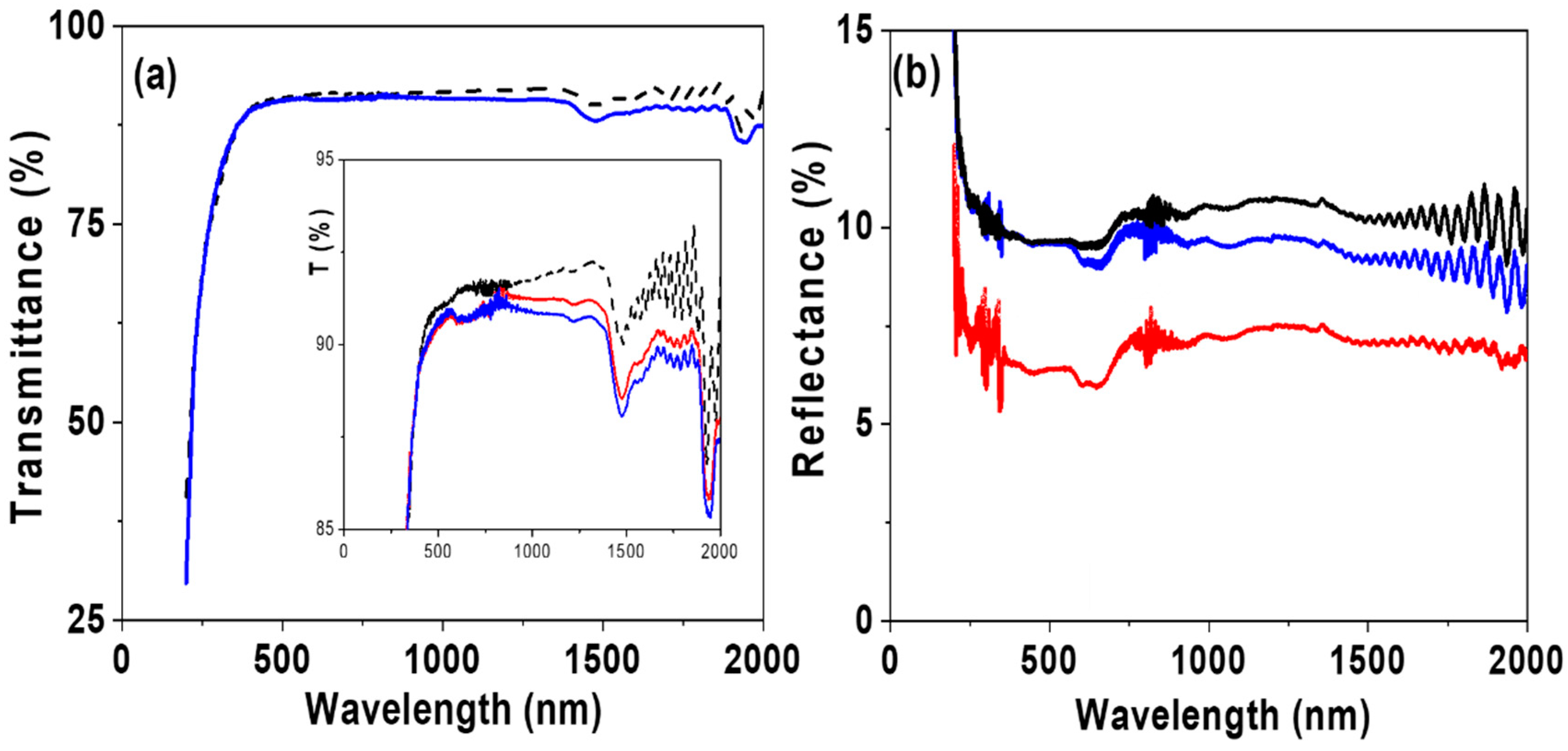 Nanomaterials 12 00484 g010