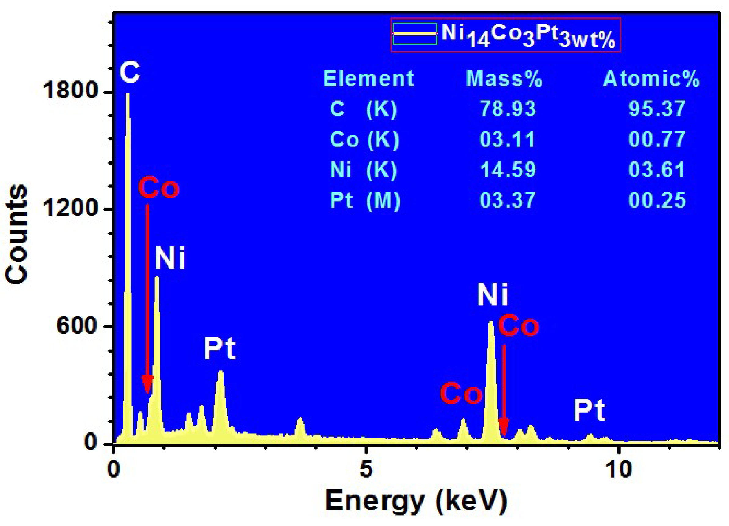 Nanomaterials 12 00492 g005 Nanomaterials 12 00492 g005