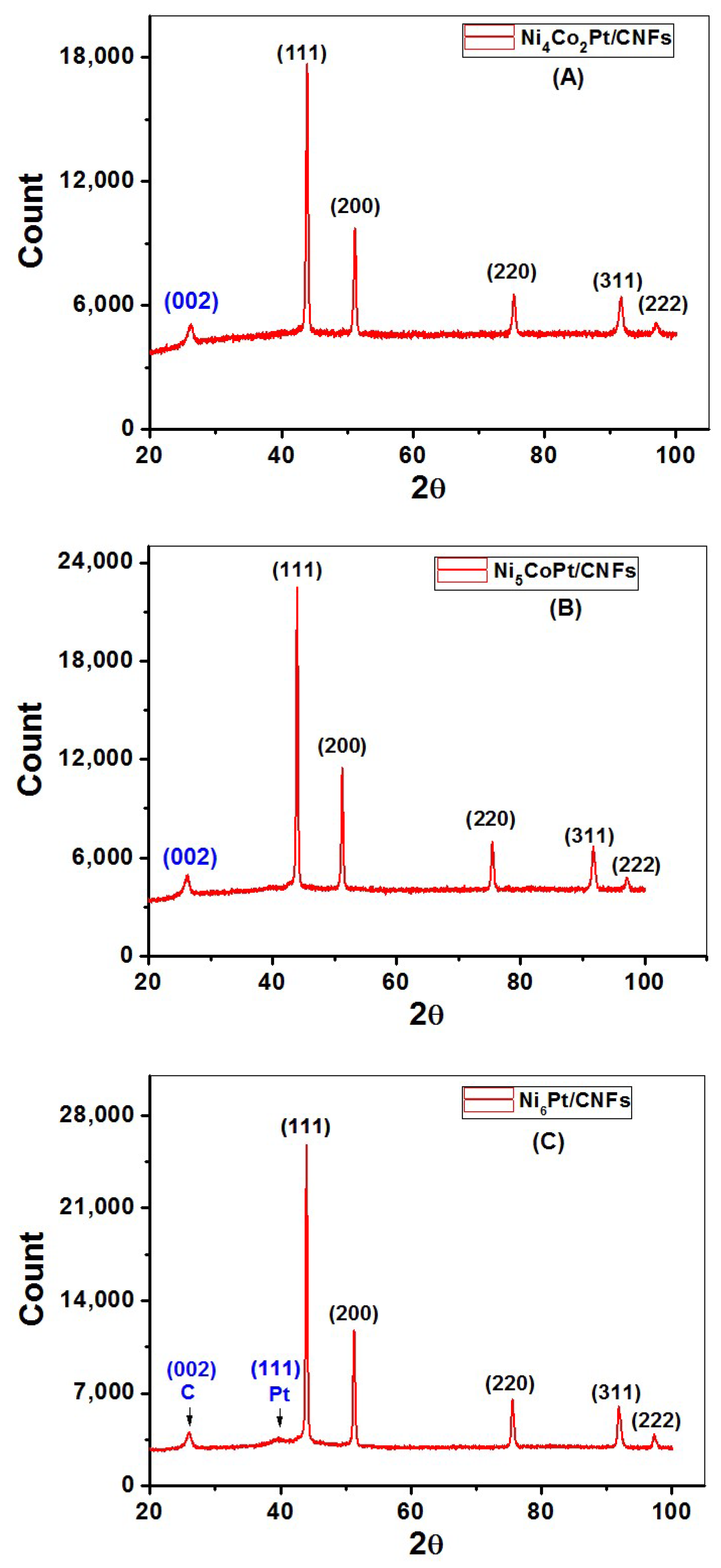 Nanomaterials 12 00492 g006 Nanomaterials 12 00492 g006