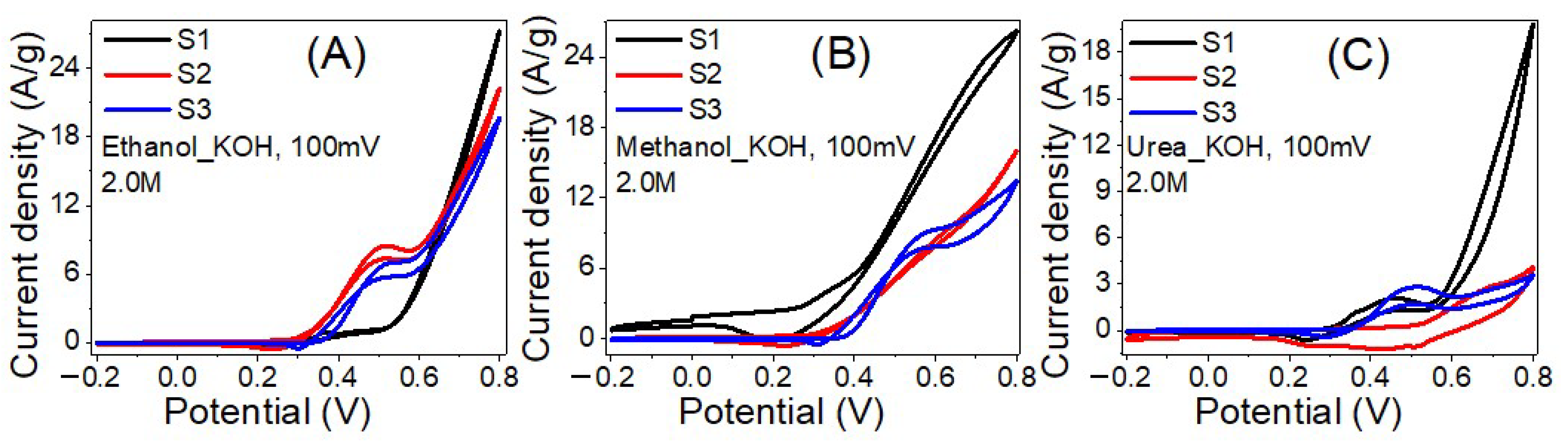 Nanomaterials 12 00492 g007 Nanomaterials 12 00492 g007