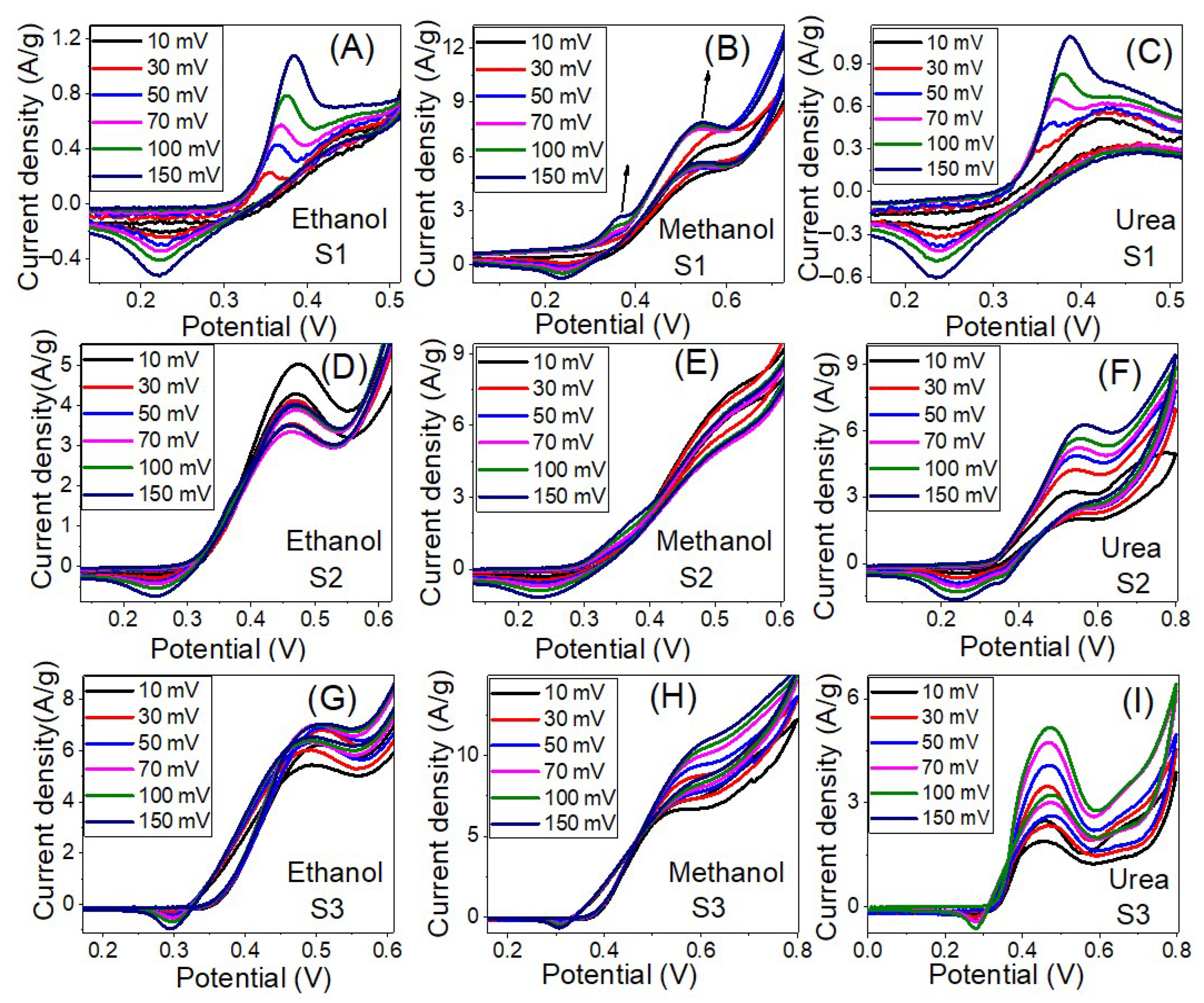 Nanomaterials 12 00492 g009 Nanomaterials 12 00492 g009