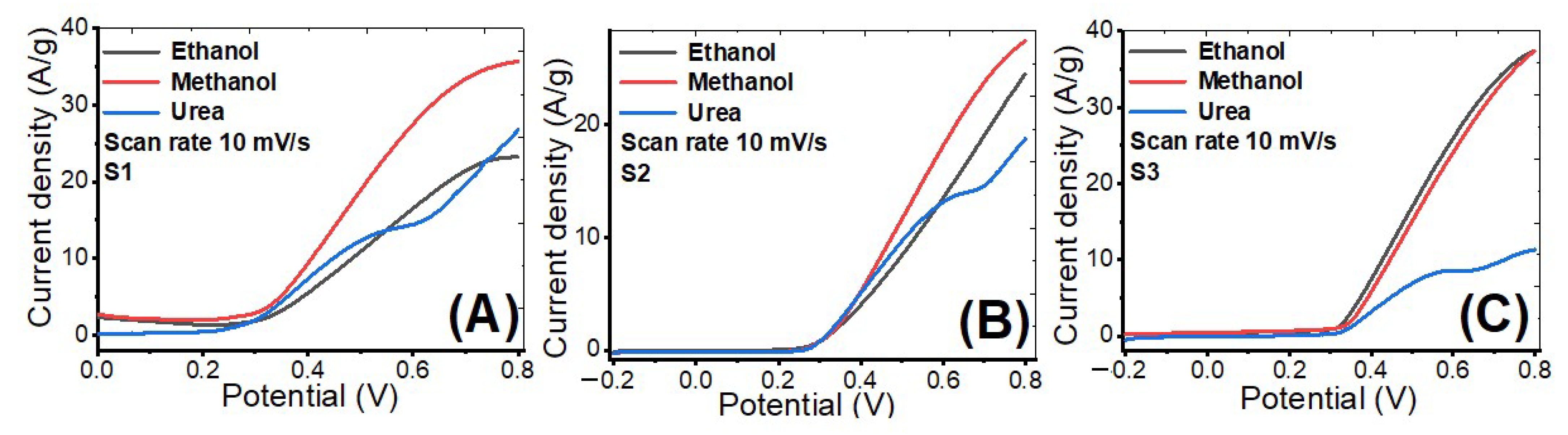 Nanomaterials 12 00492 g011 Nanomaterials 12 00492 g011
