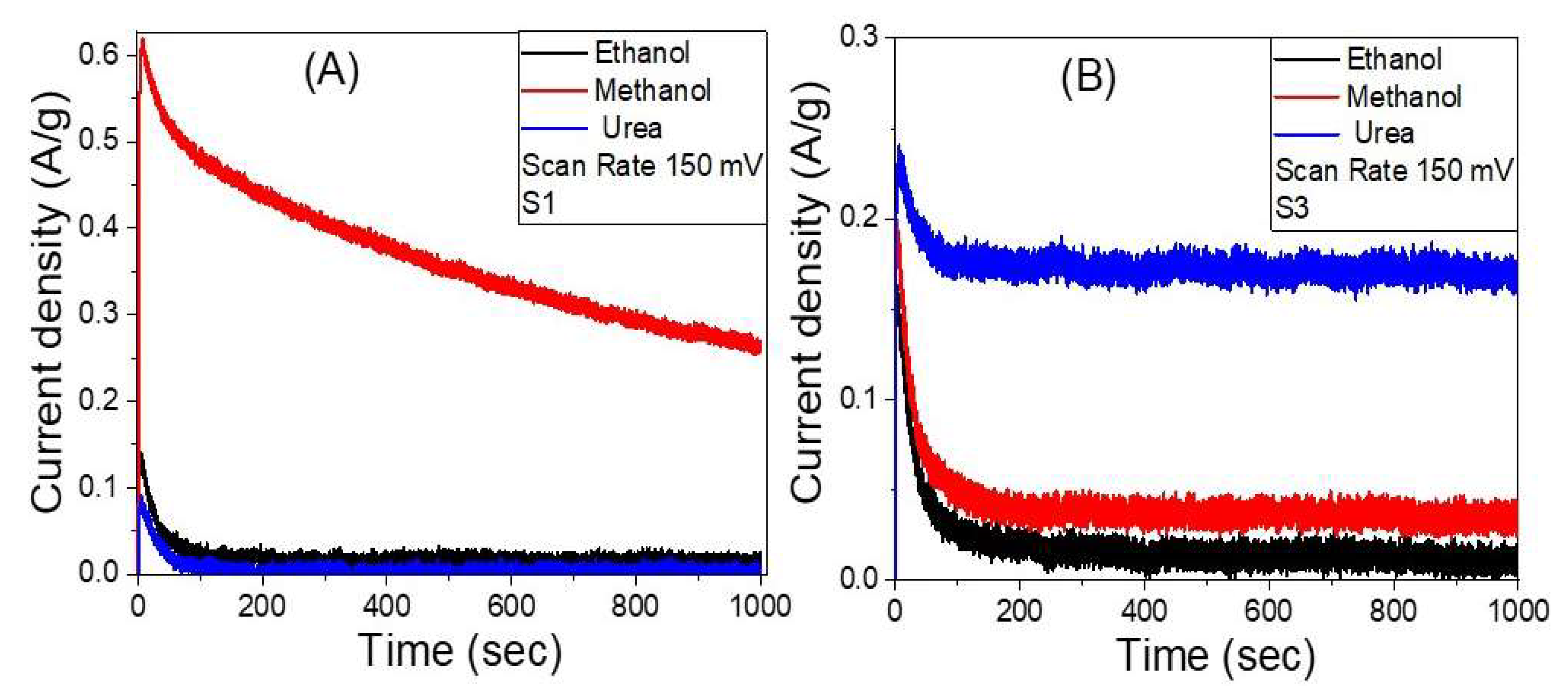 Nanomaterials 12 00492 g012 Nanomaterials 12 00492 g012