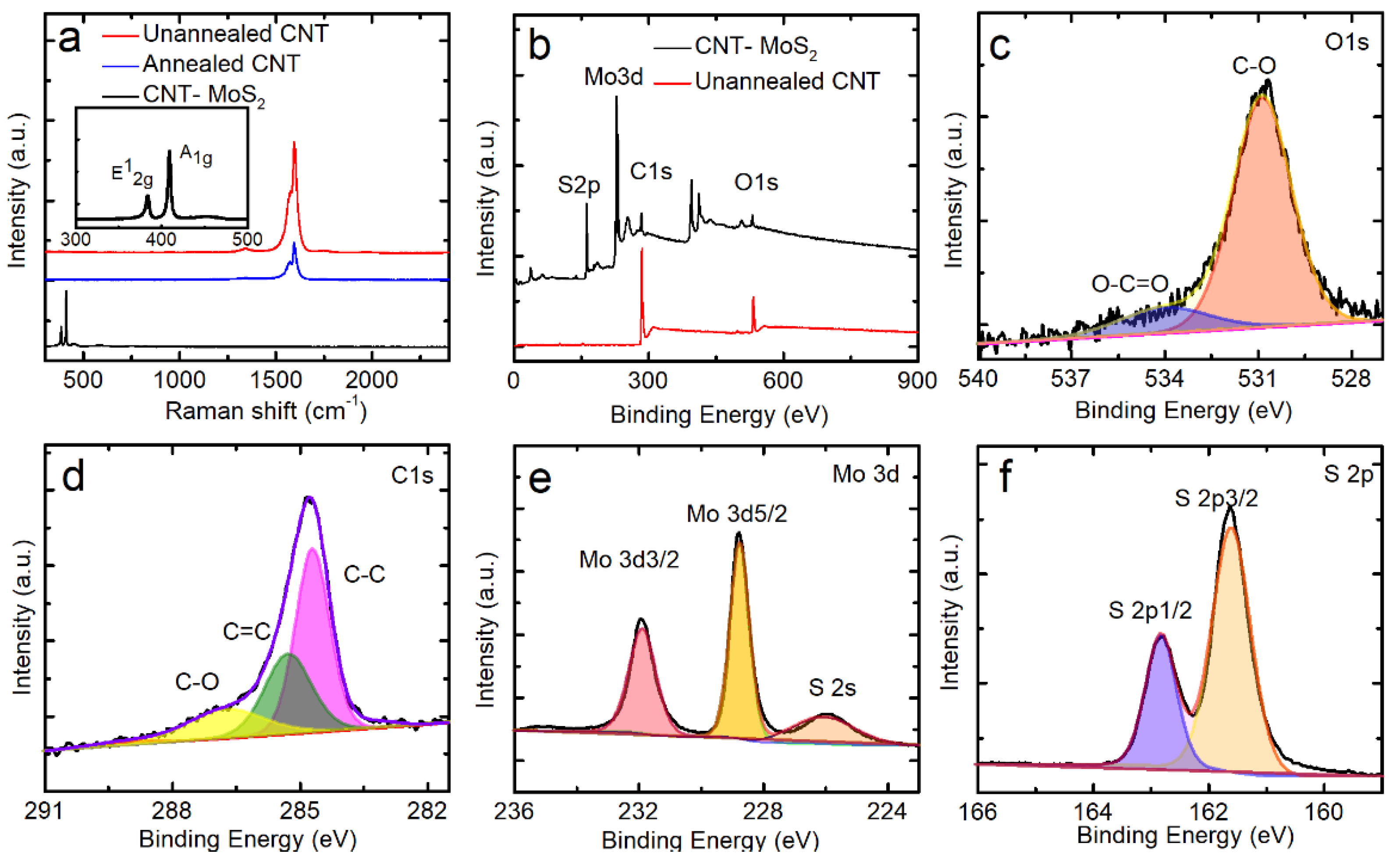 Nanomaterials 12 00495 g002 Nanomaterials 12 00495 g002