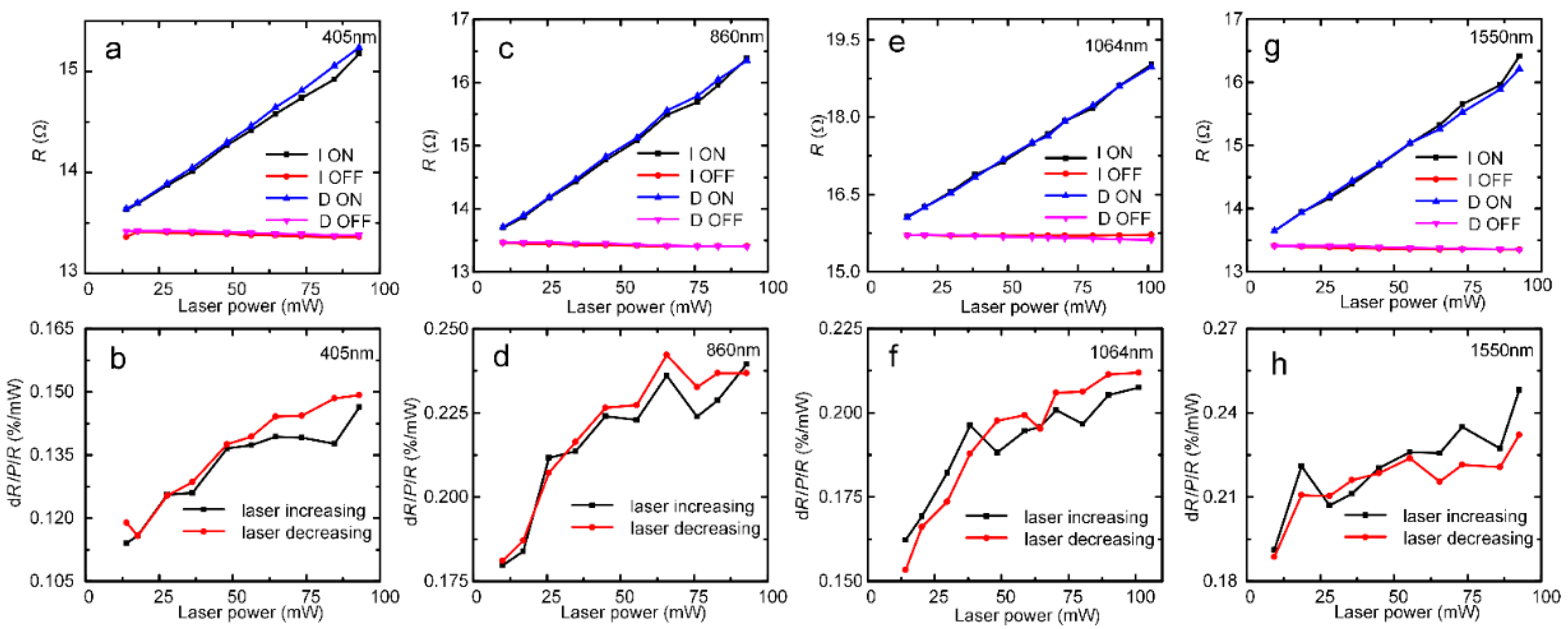 Nanomaterials 12 00495 g005 Nanomaterials 12 00495 g005