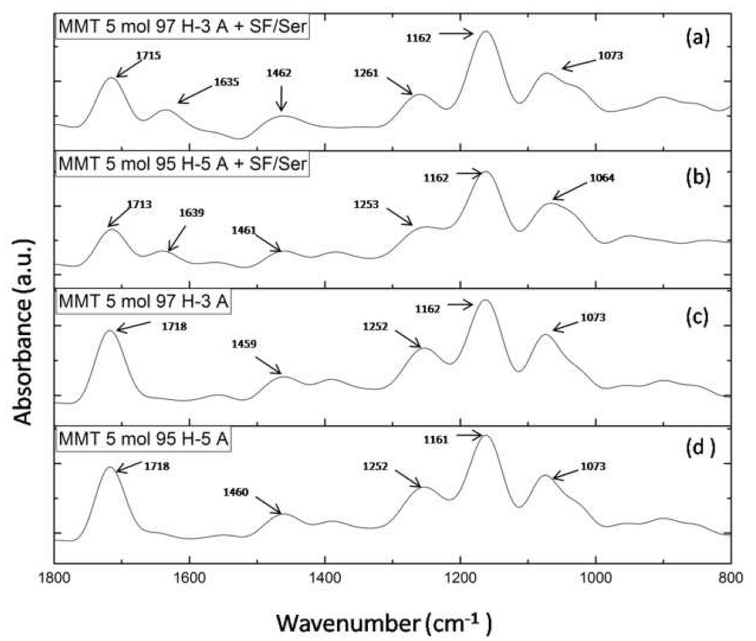 Nanomaterials 12 00503 g005