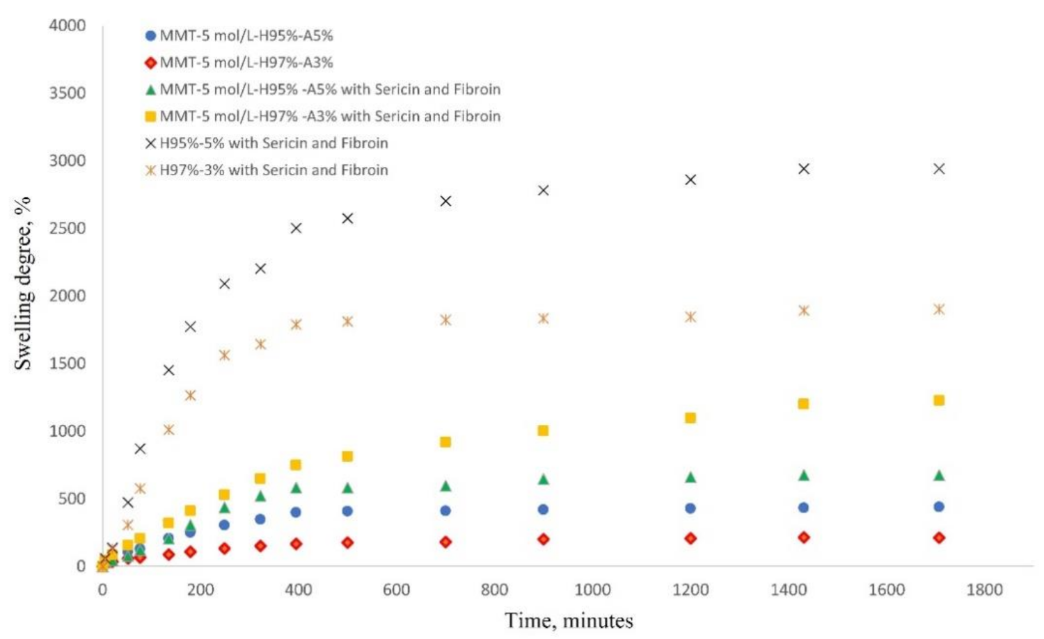 Nanomaterials 12 00503 g007