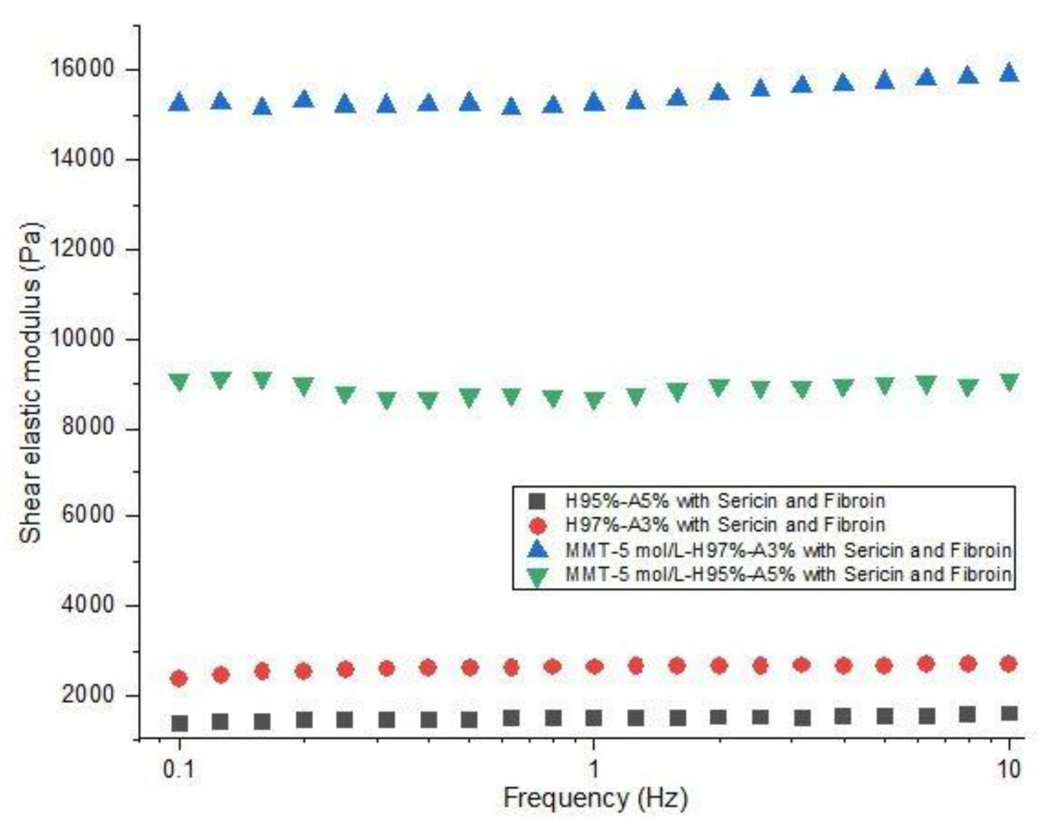 Nanomaterials 12 00503 g008
