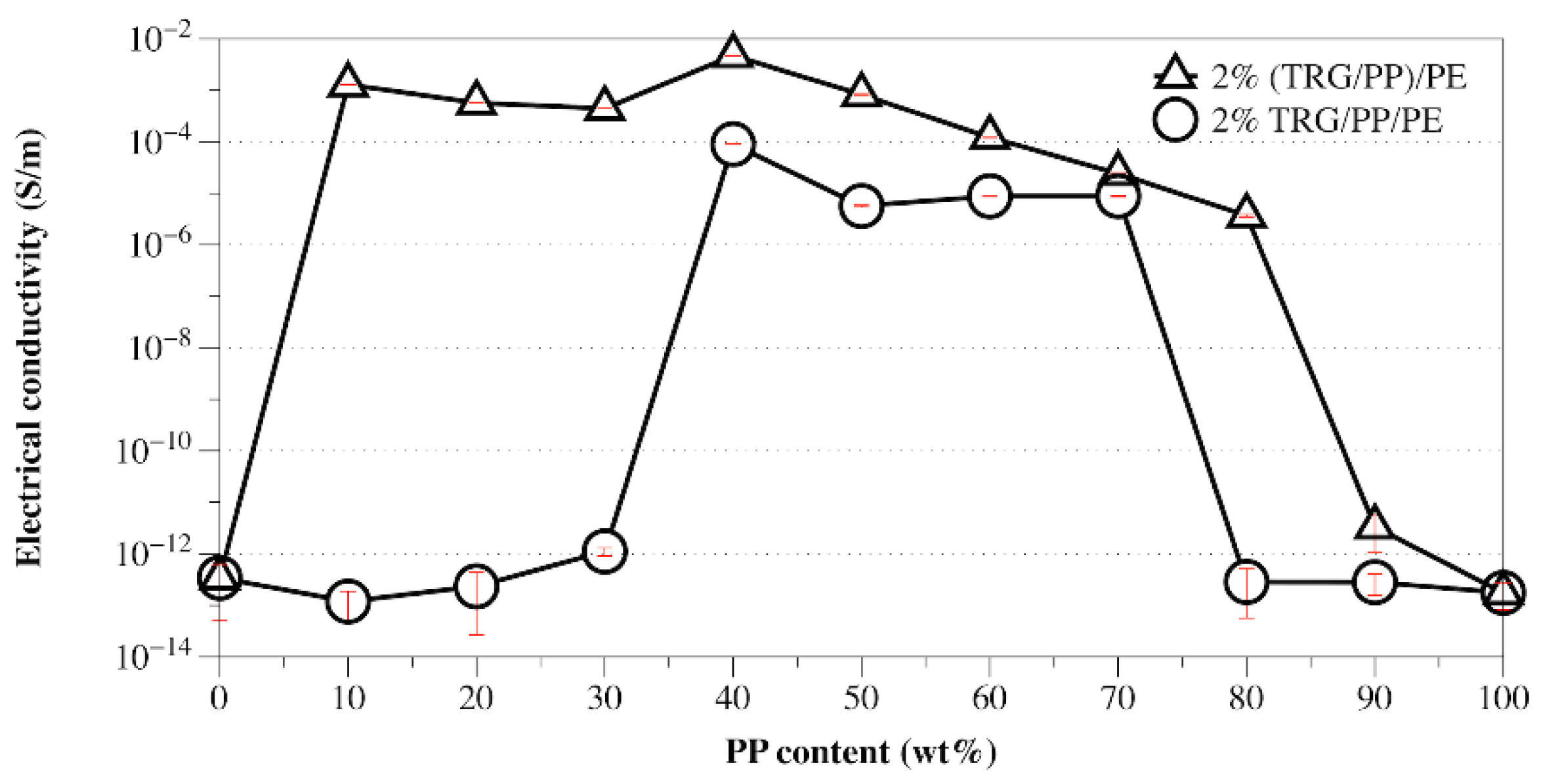 Nanomaterials 12 00509 g003