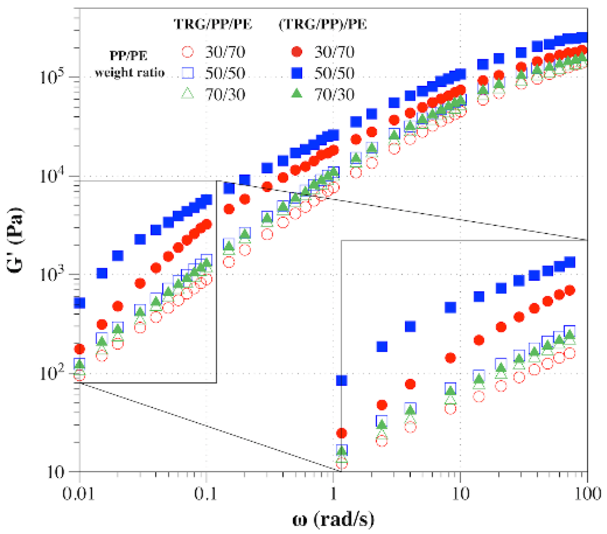 Nanomaterials 12 00509 g005