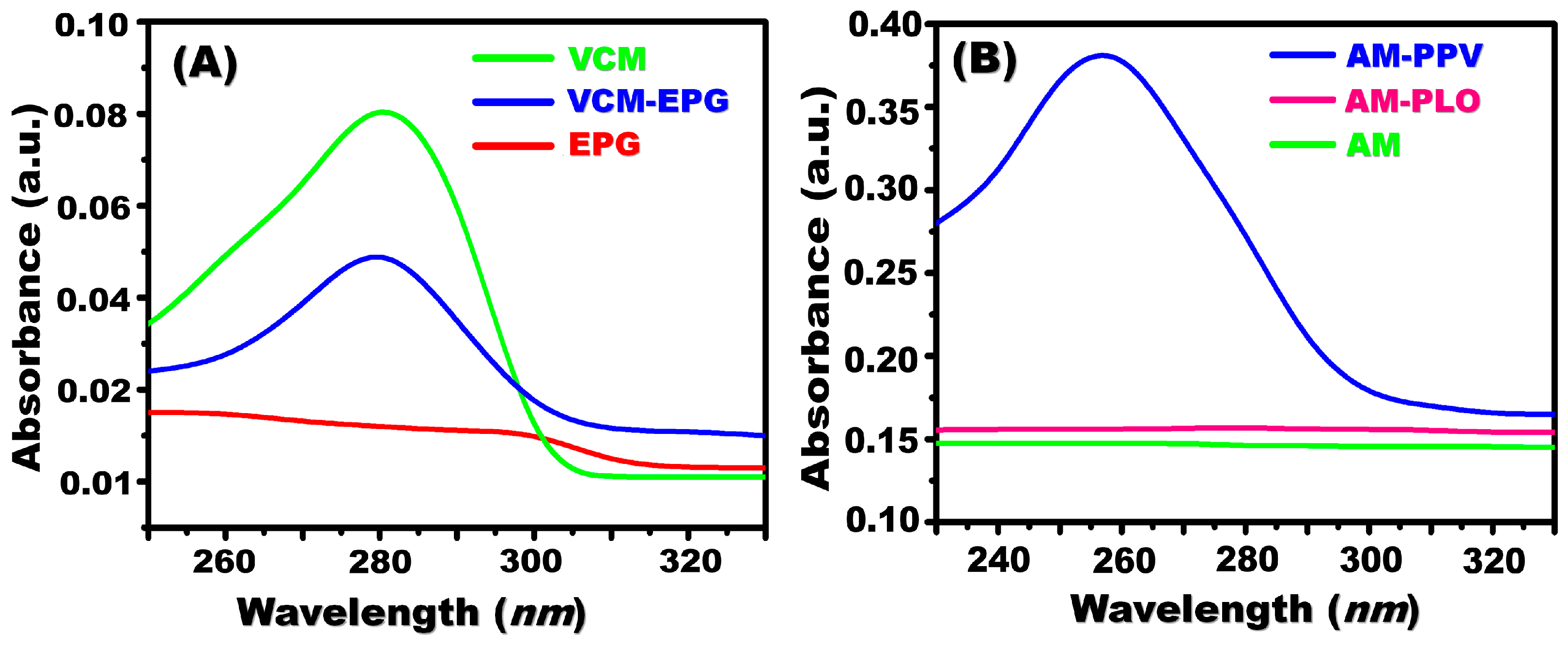 Nanomaterials 12 00510 g002