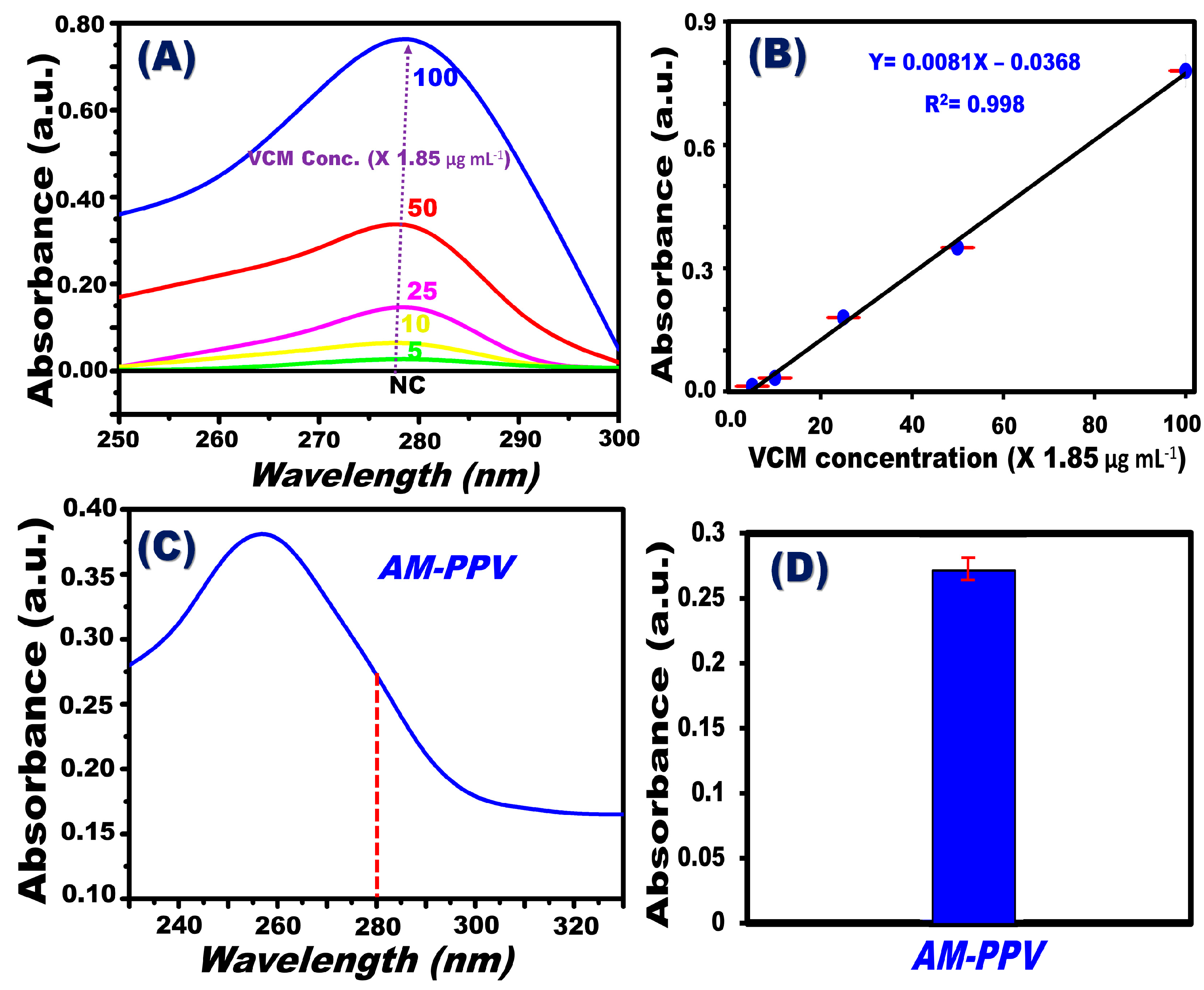 Nanomaterials 12 00510 g003