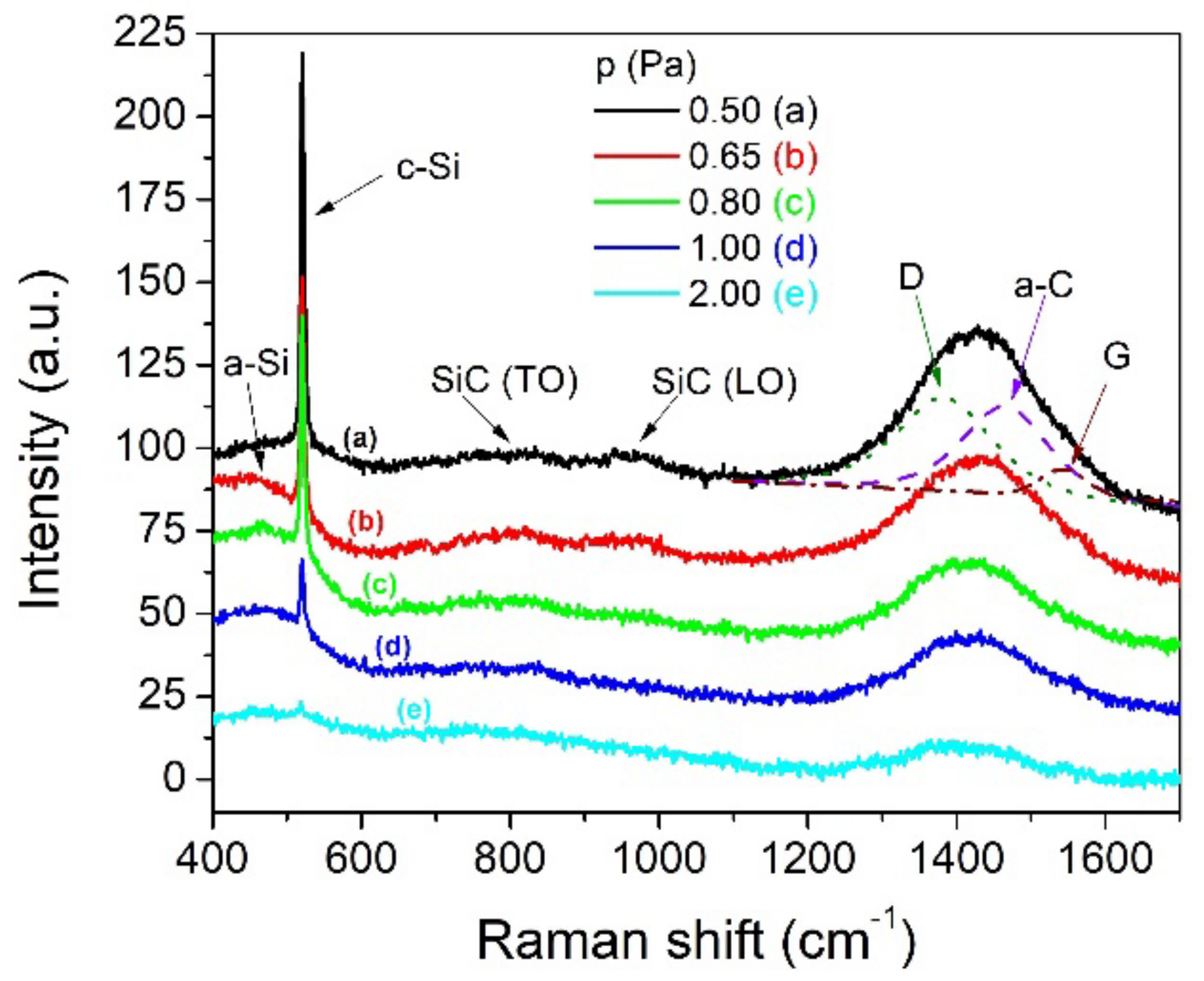 Nanomaterials 12 00512 g002