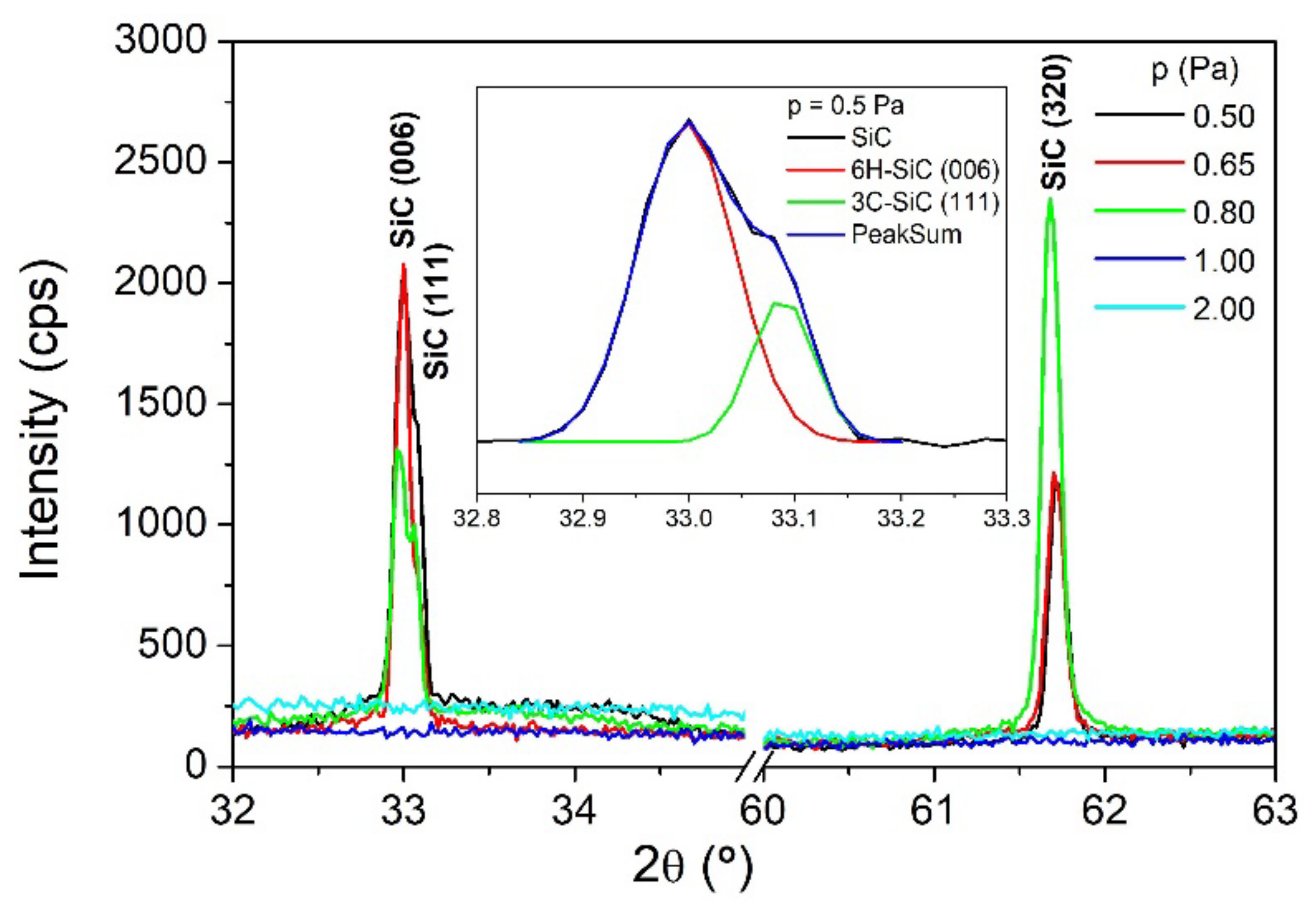 Nanomaterials 12 00512 g003