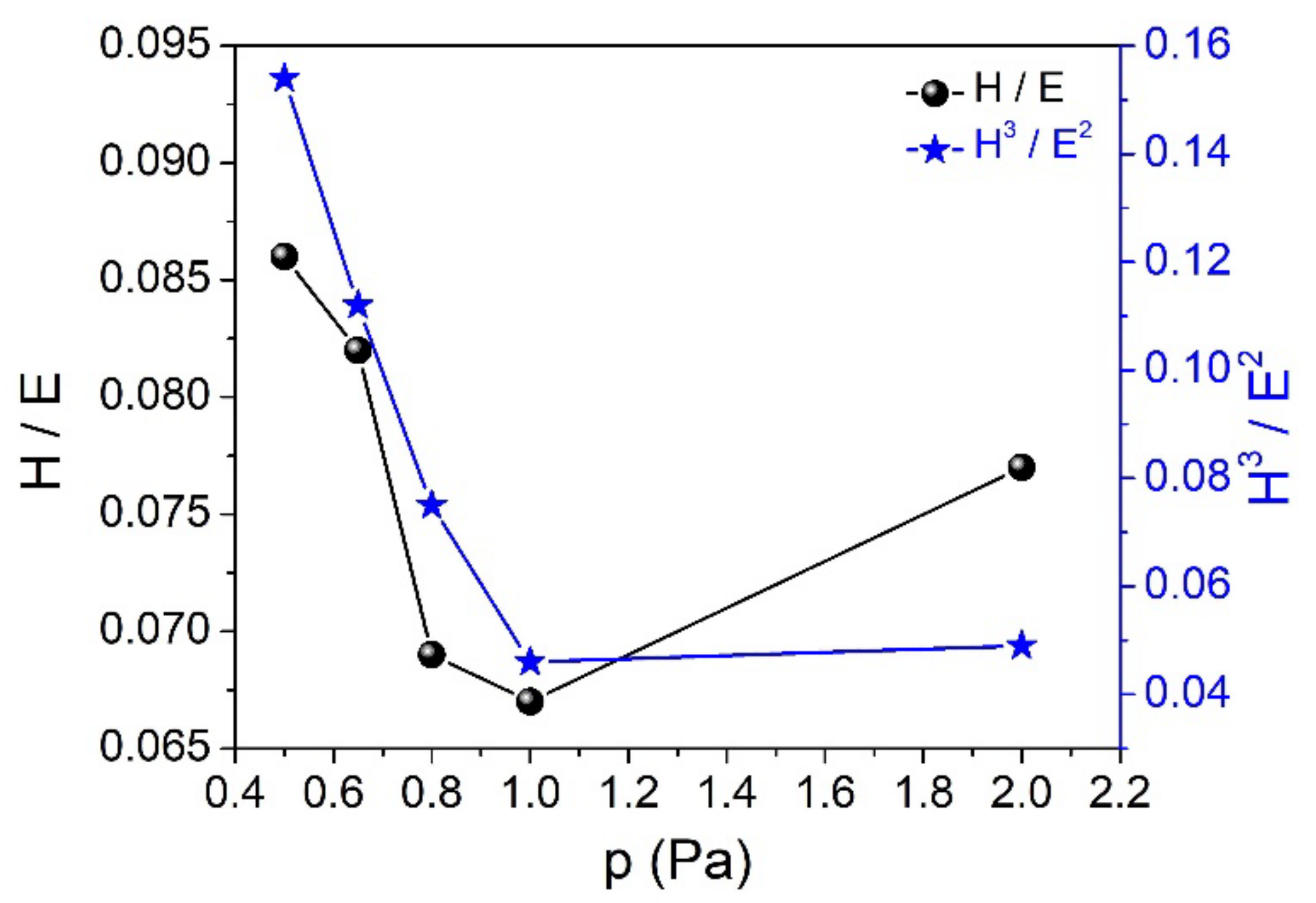 Nanomaterials 12 00512 g005