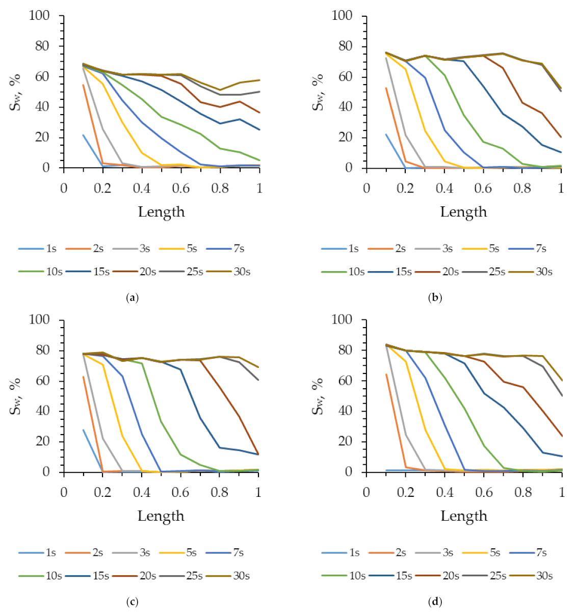 Nanomaterials 12 00520 g008