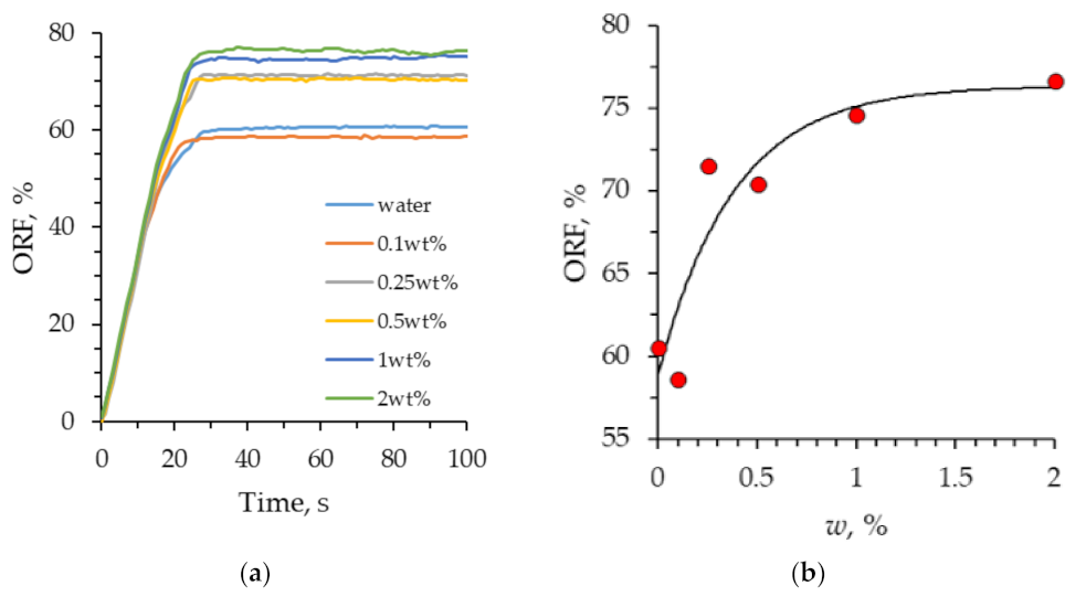 Nanomaterials 12 00520 g012