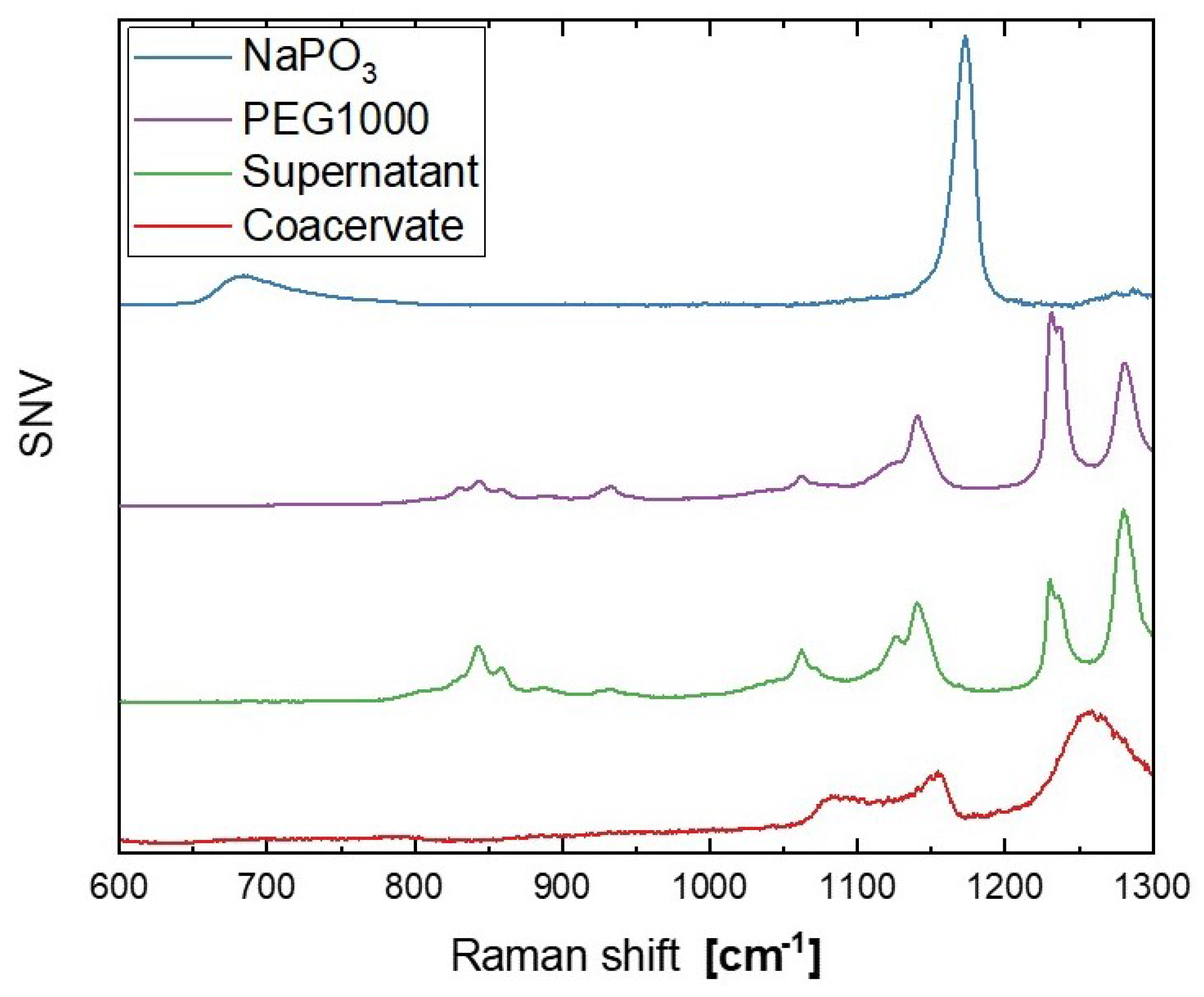 Nanomaterials 12 00528 g003