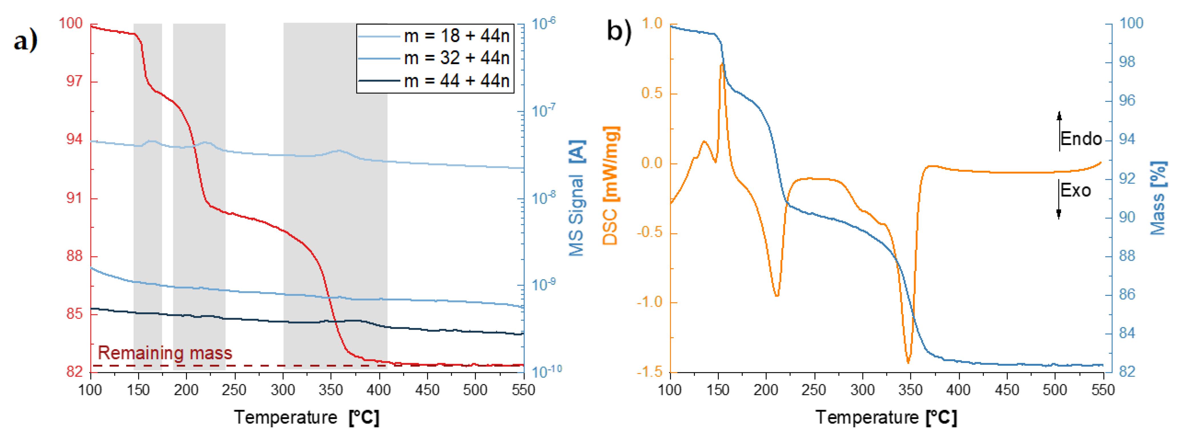 Nanomaterials 12 00528 g004