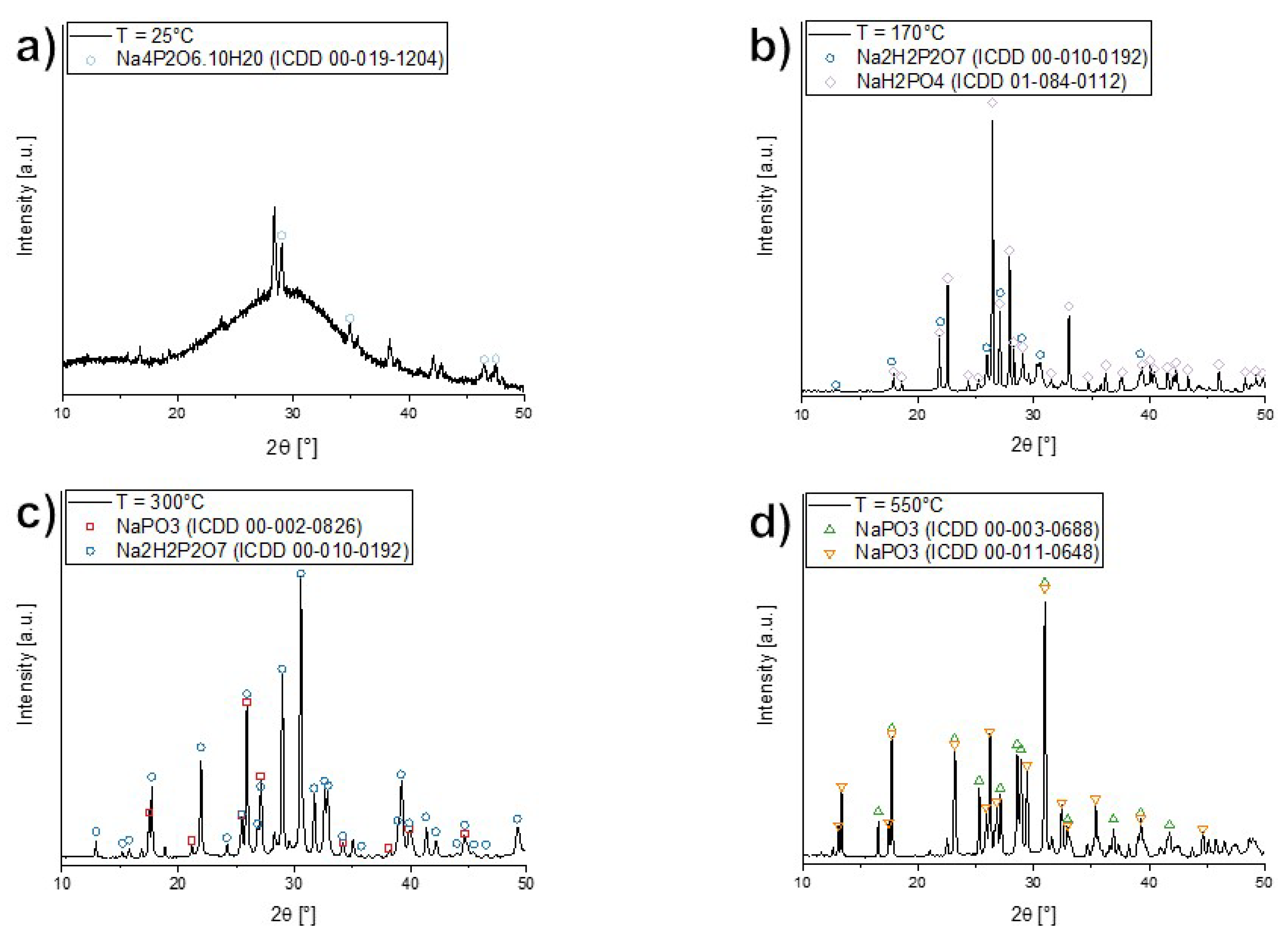Nanomaterials 12 00528 g005