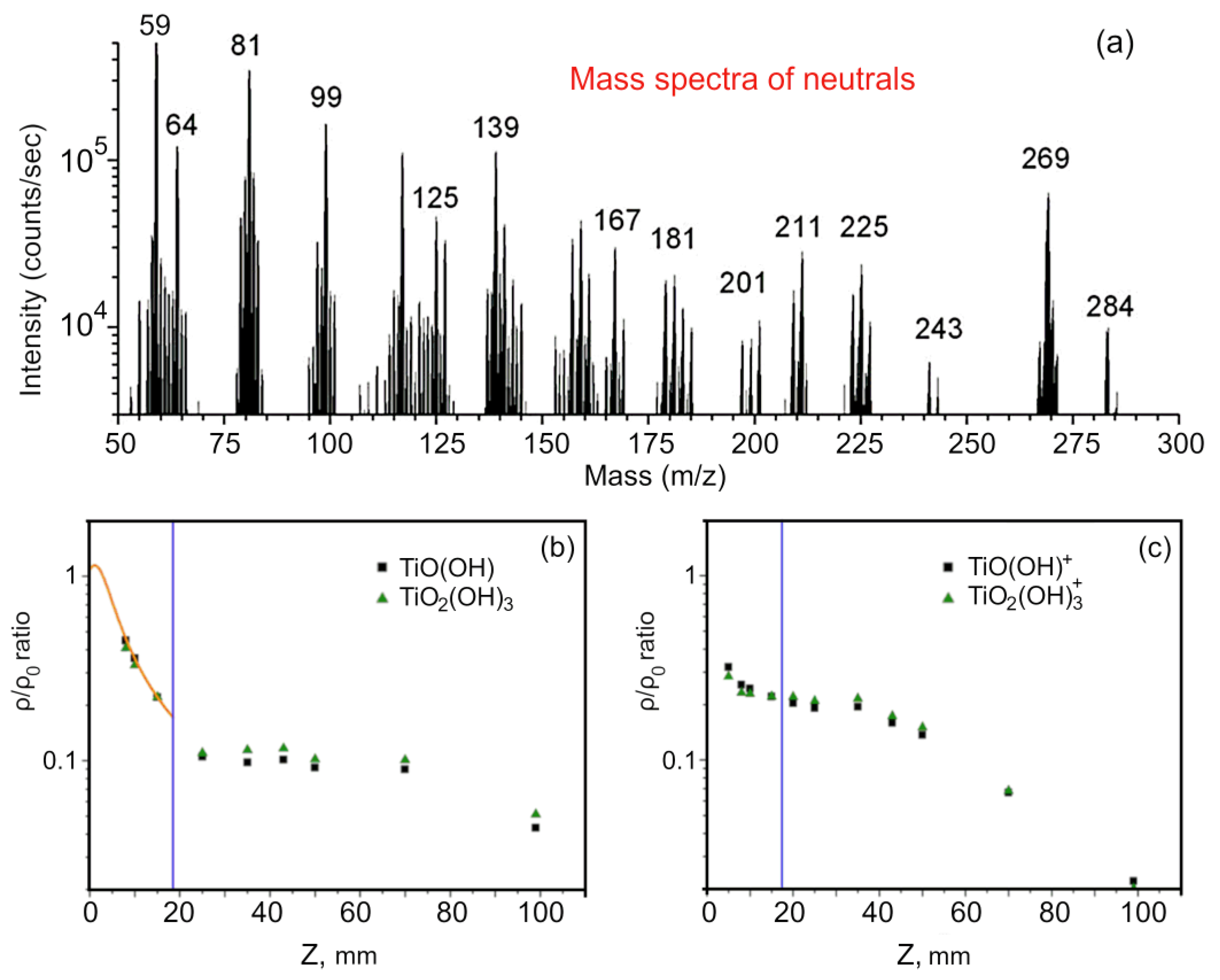 Nanomaterials 12 00533 g003 Nanomaterials 12 00533 g003