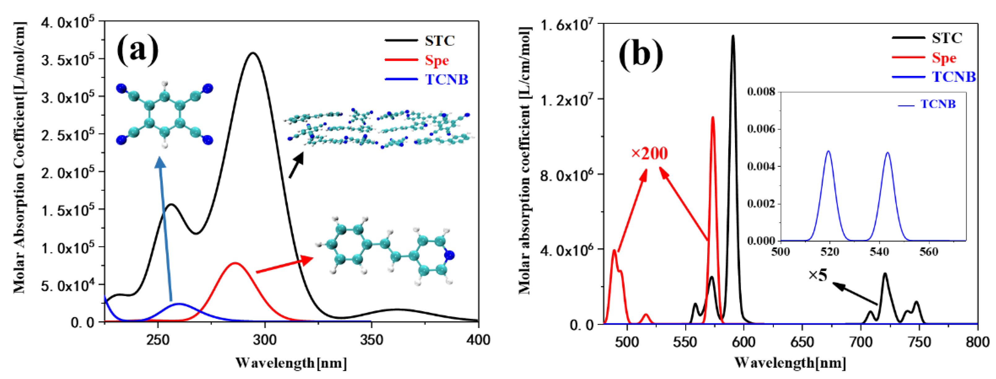 Nanomaterials 12 00535 g002