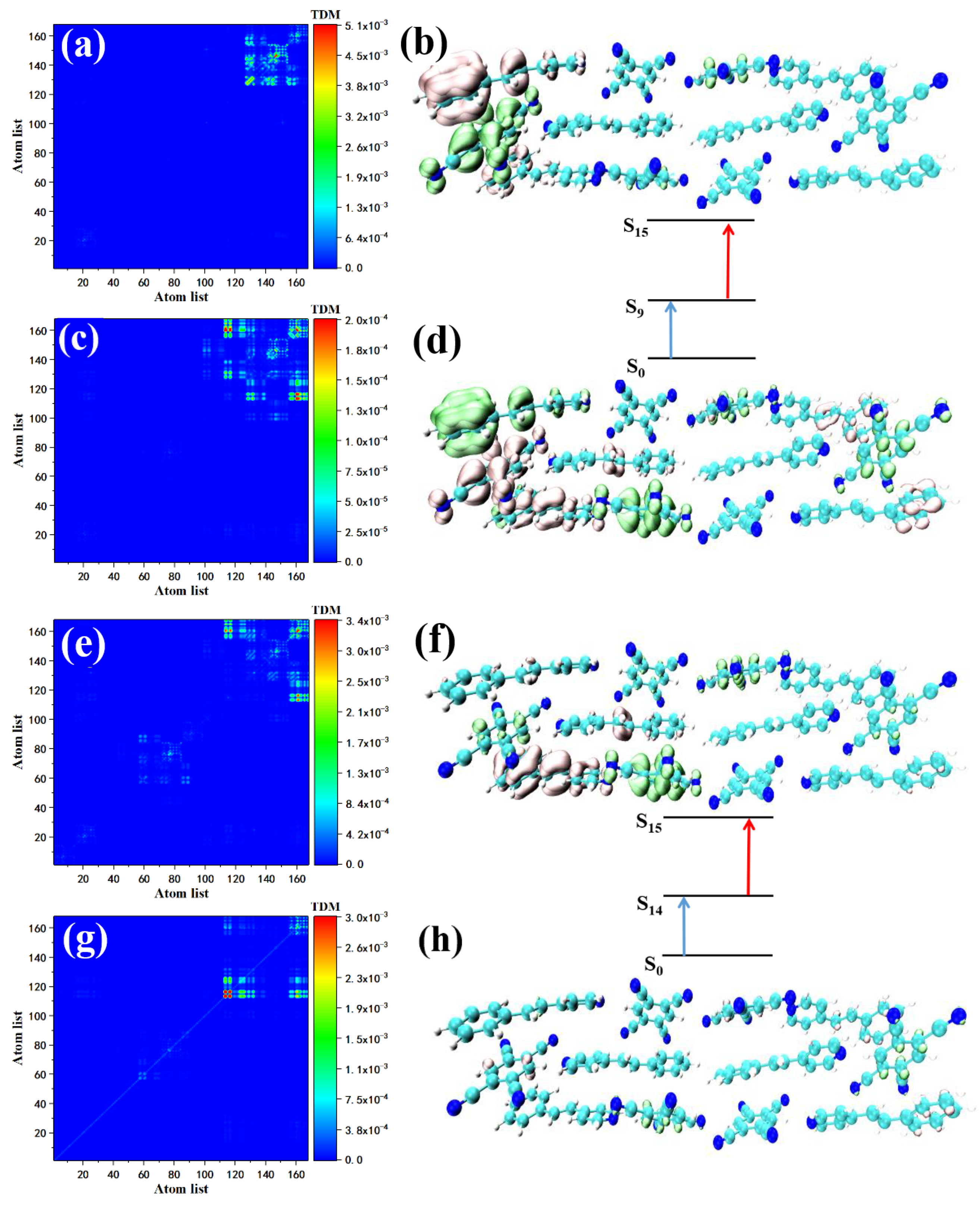 Nanomaterials 12 00535 g007