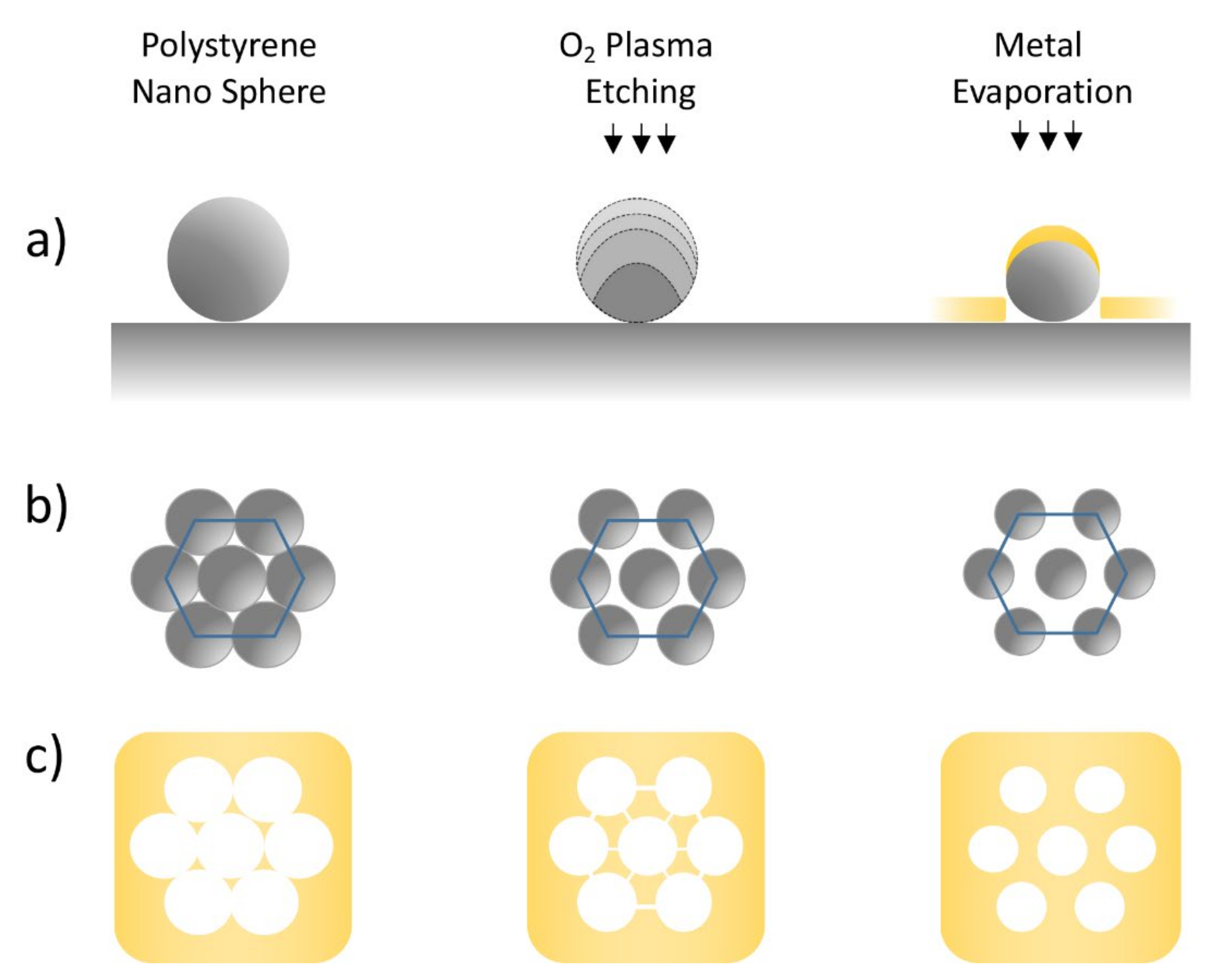 Nanomaterials 12 00547 g002