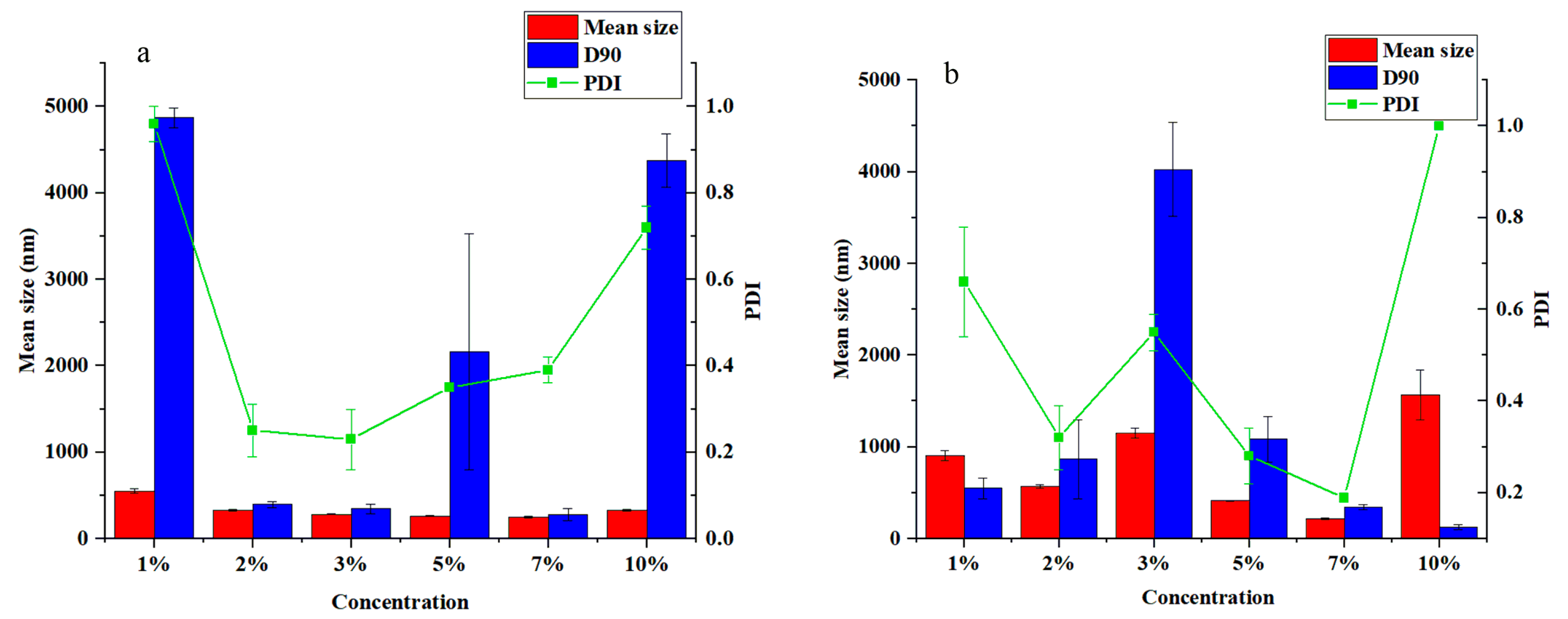 Nanomaterials 12 00549 g003