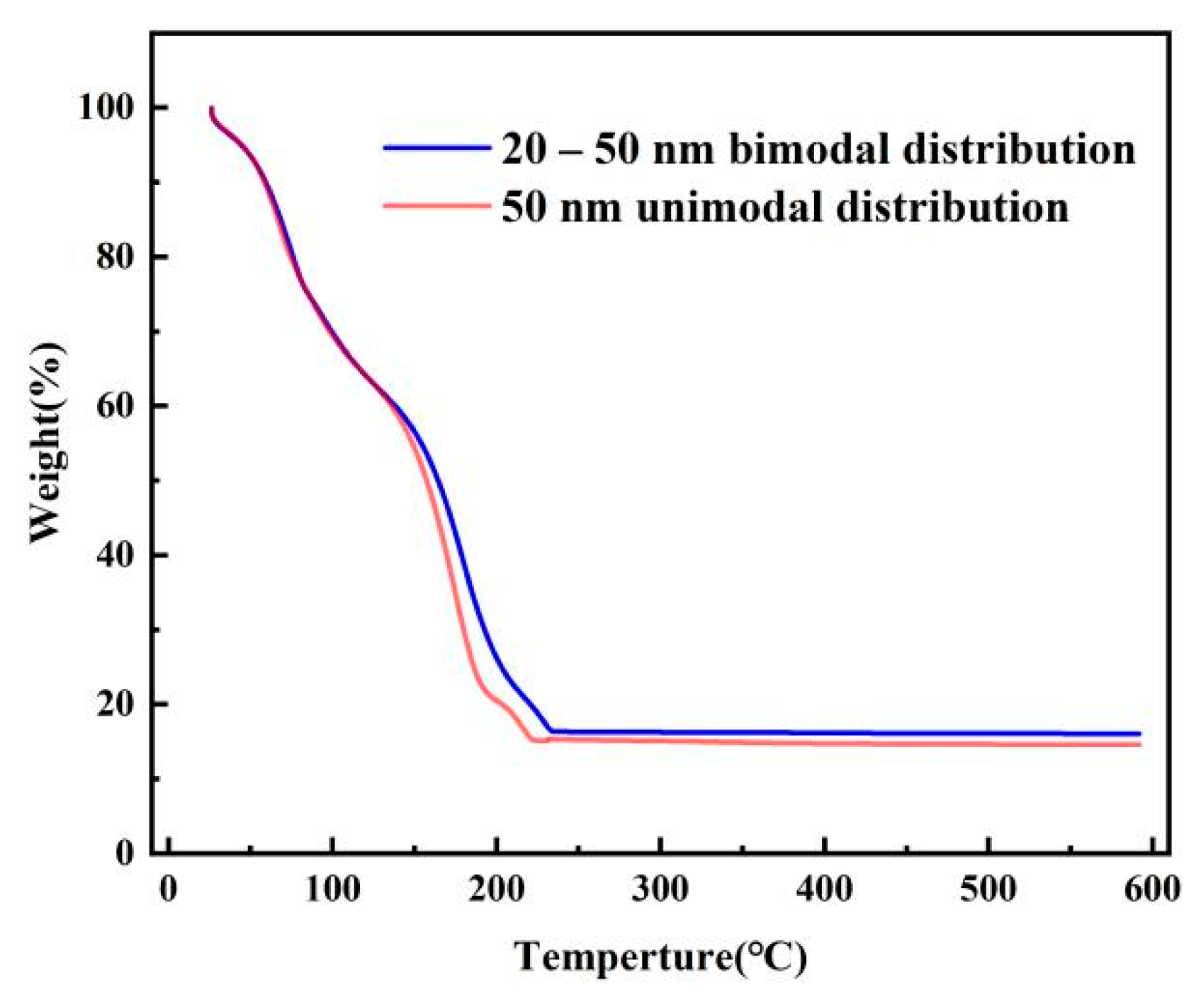 Nanomaterials 12 00560 g005