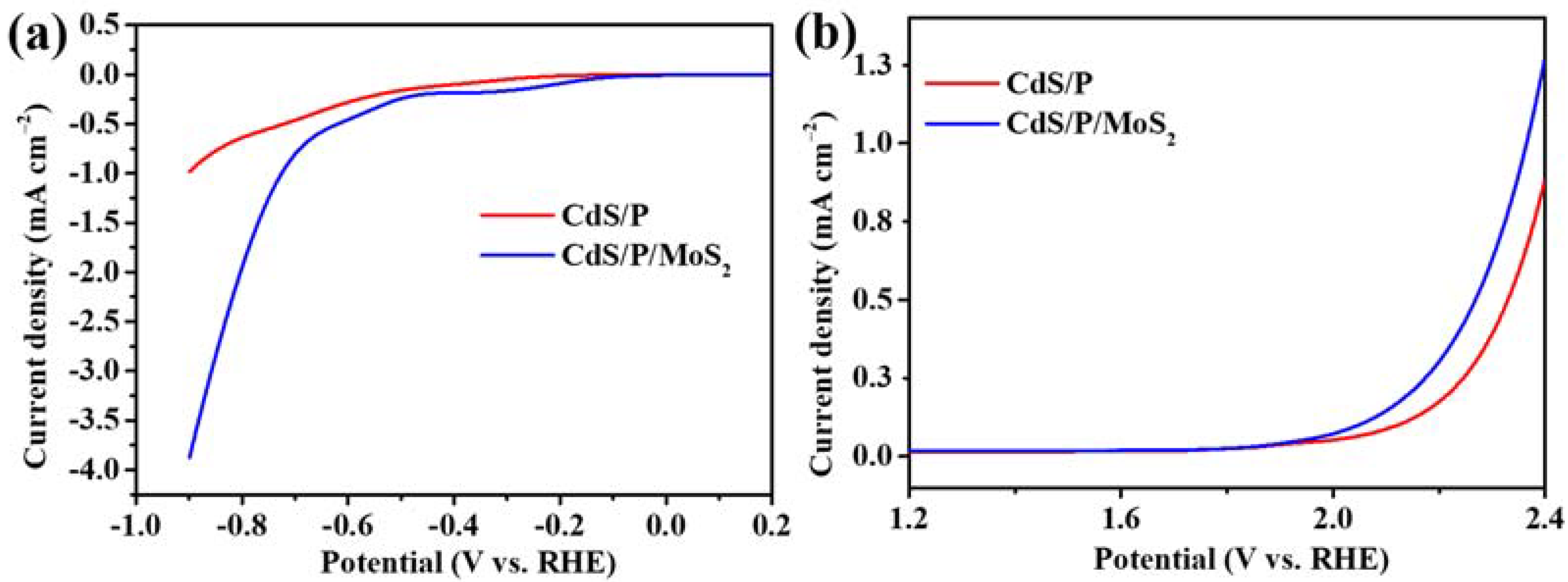 Nanomaterials 12 00561 g007